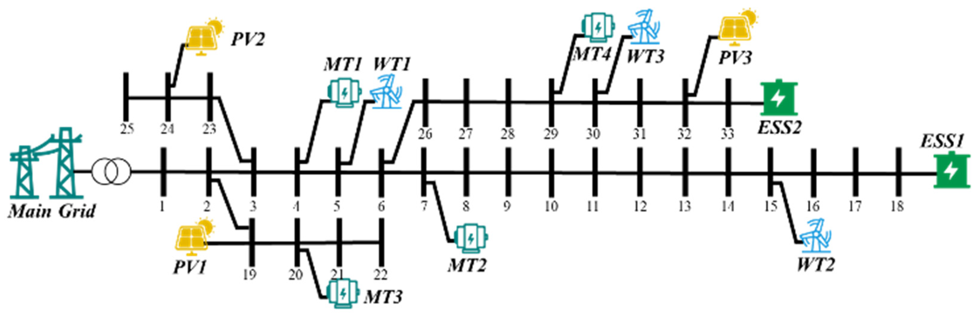 Energies 17 05610 g005