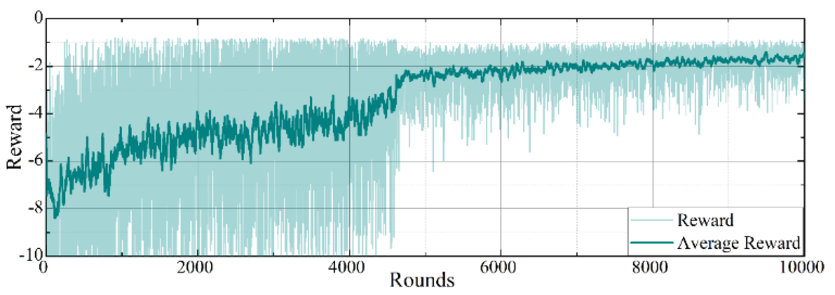 Energies 17 05610 g006