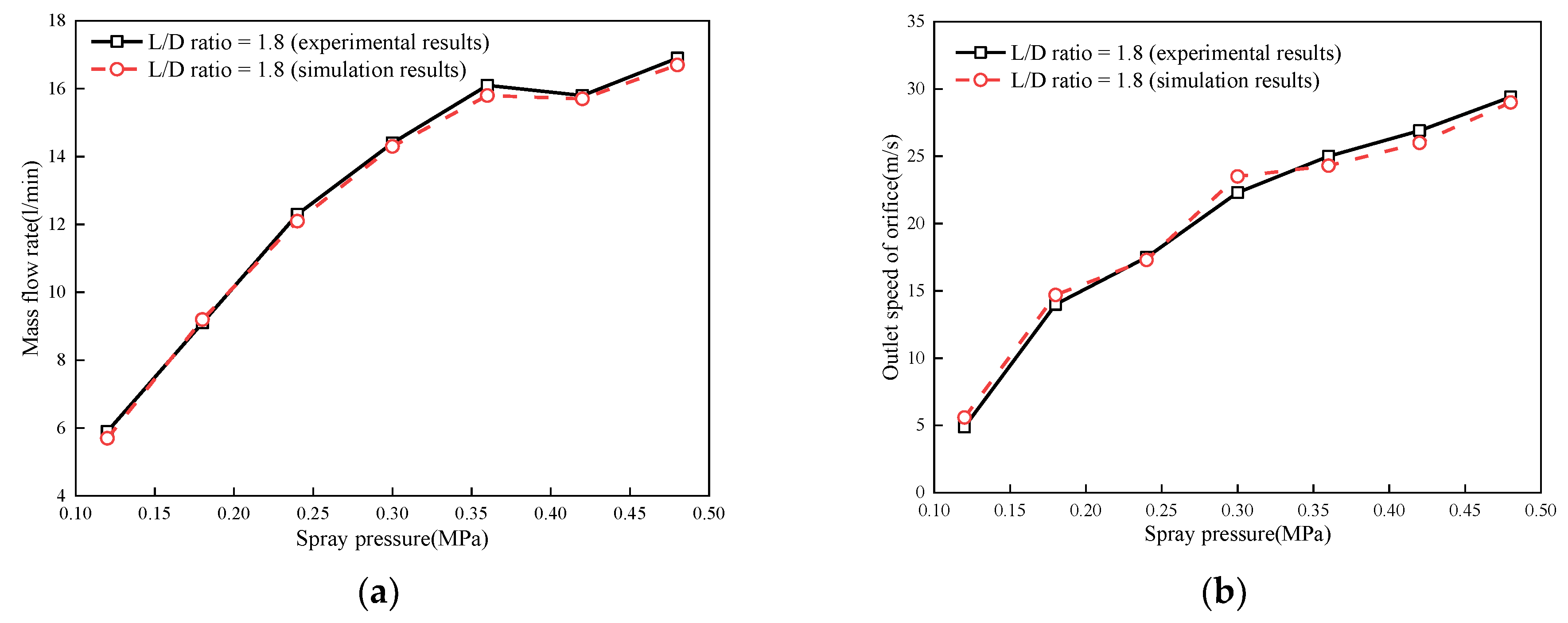 Energies 17 05612 g006