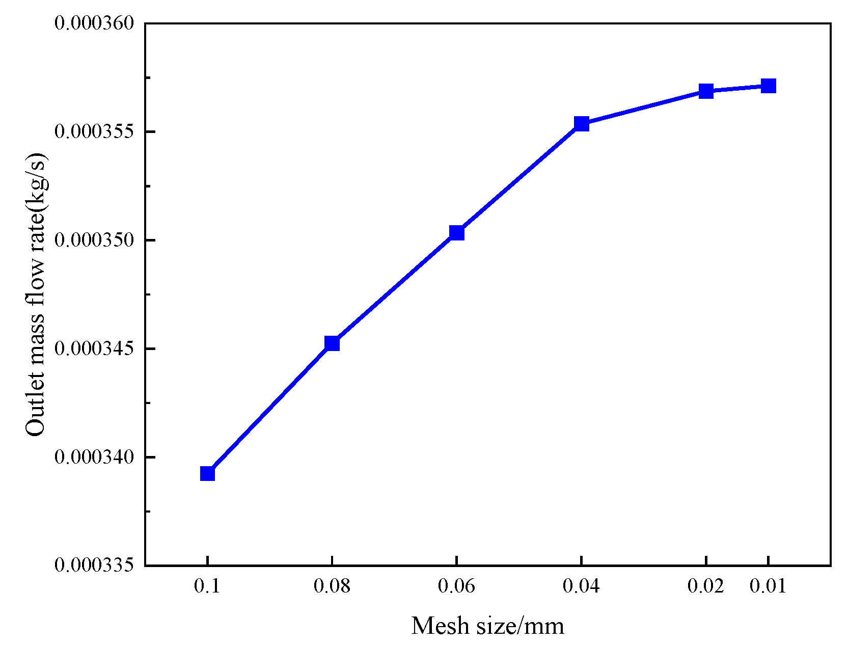 Energies 17 05612 g007