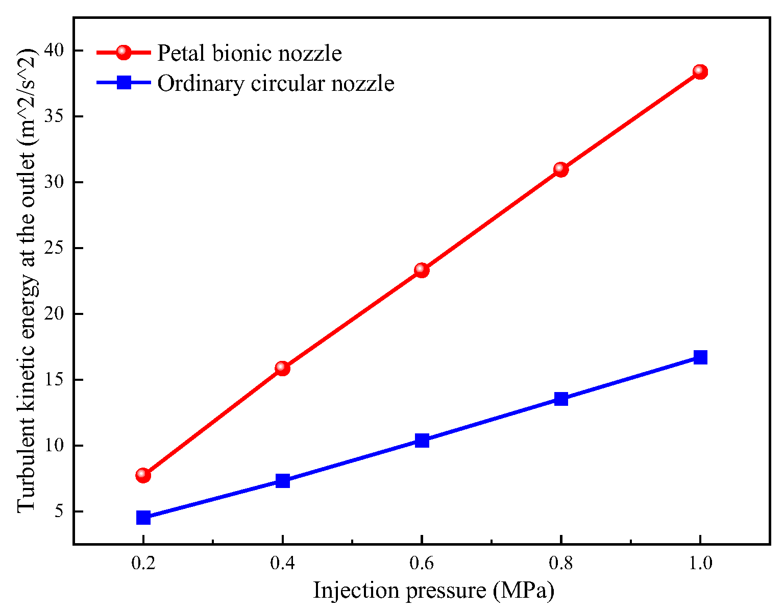 Energies 17 05612 g008
