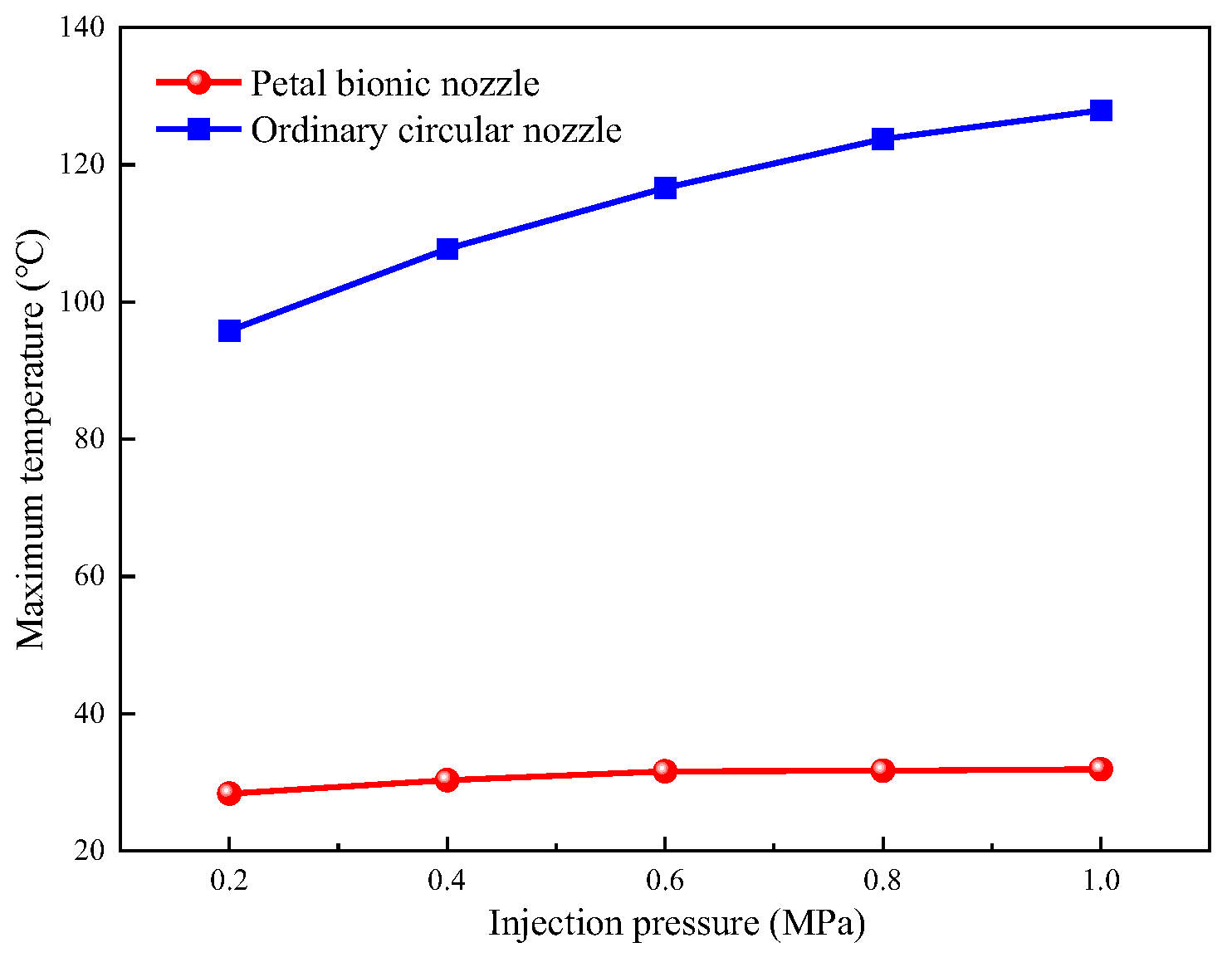 Energies 17 05612 g012