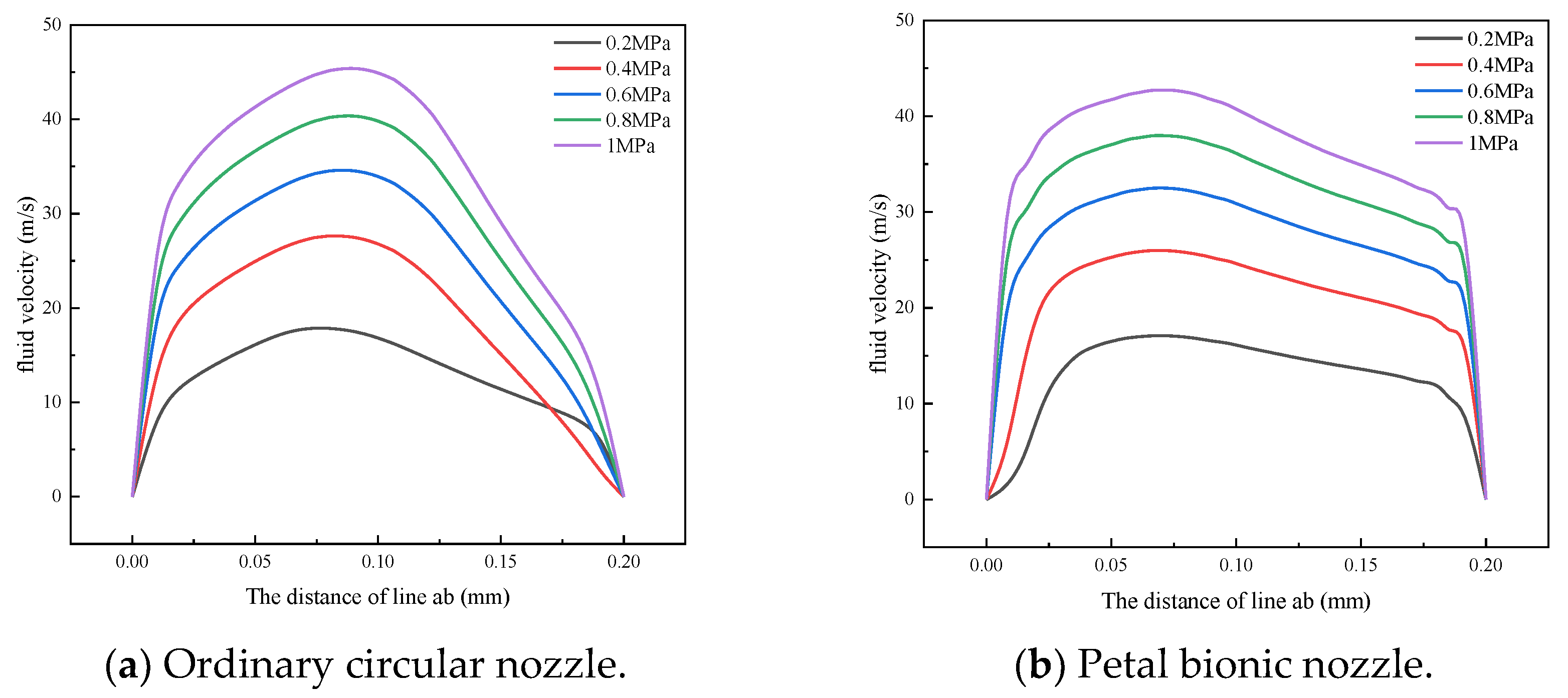 Energies 17 05612 g014