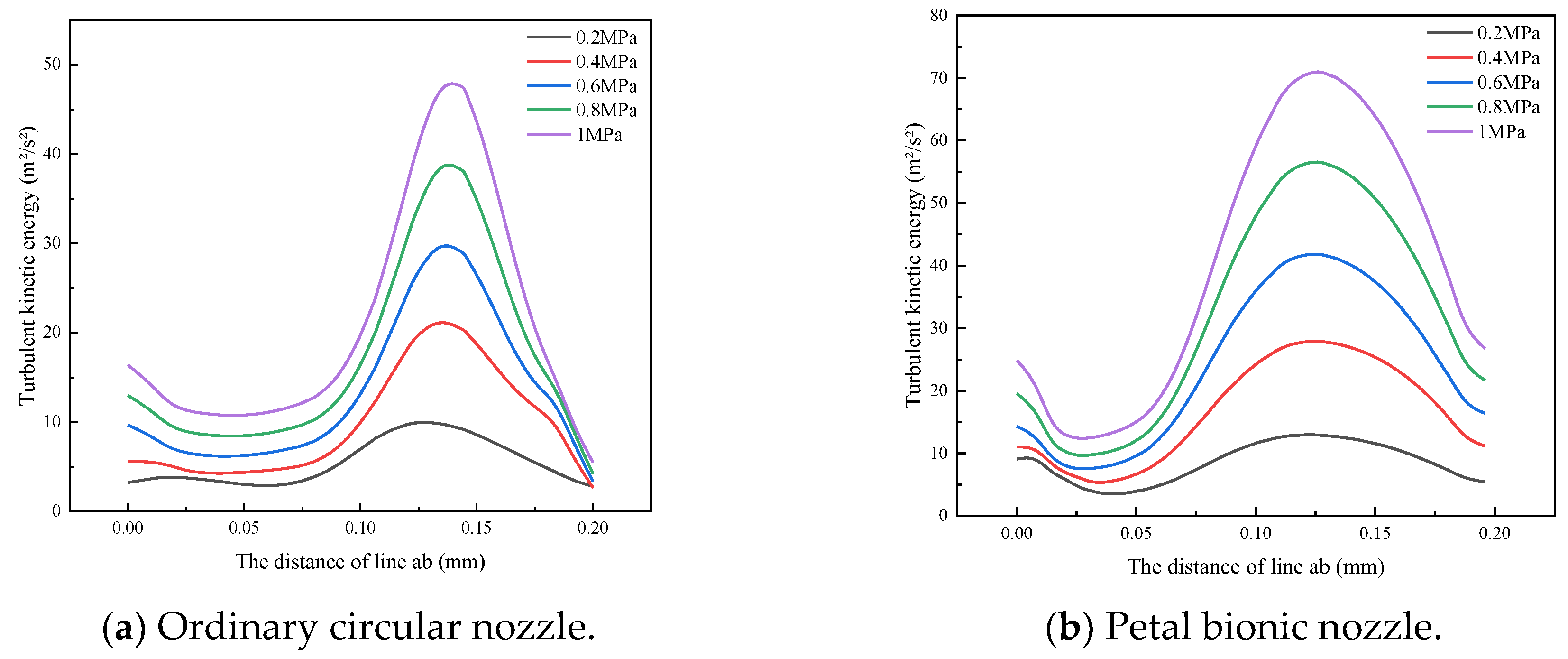 Energies 17 05612 g015