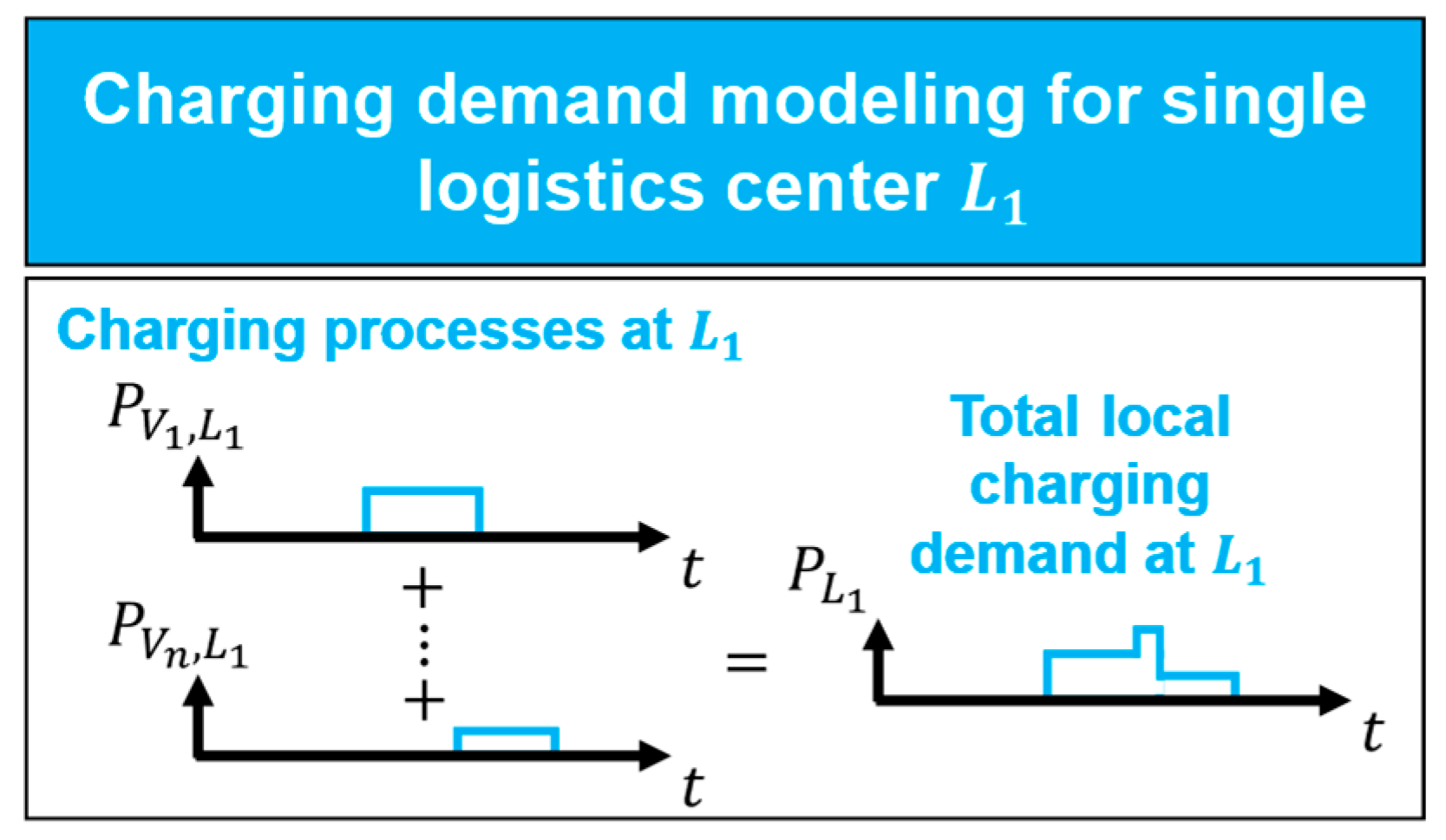 Energies 17 05613 g001