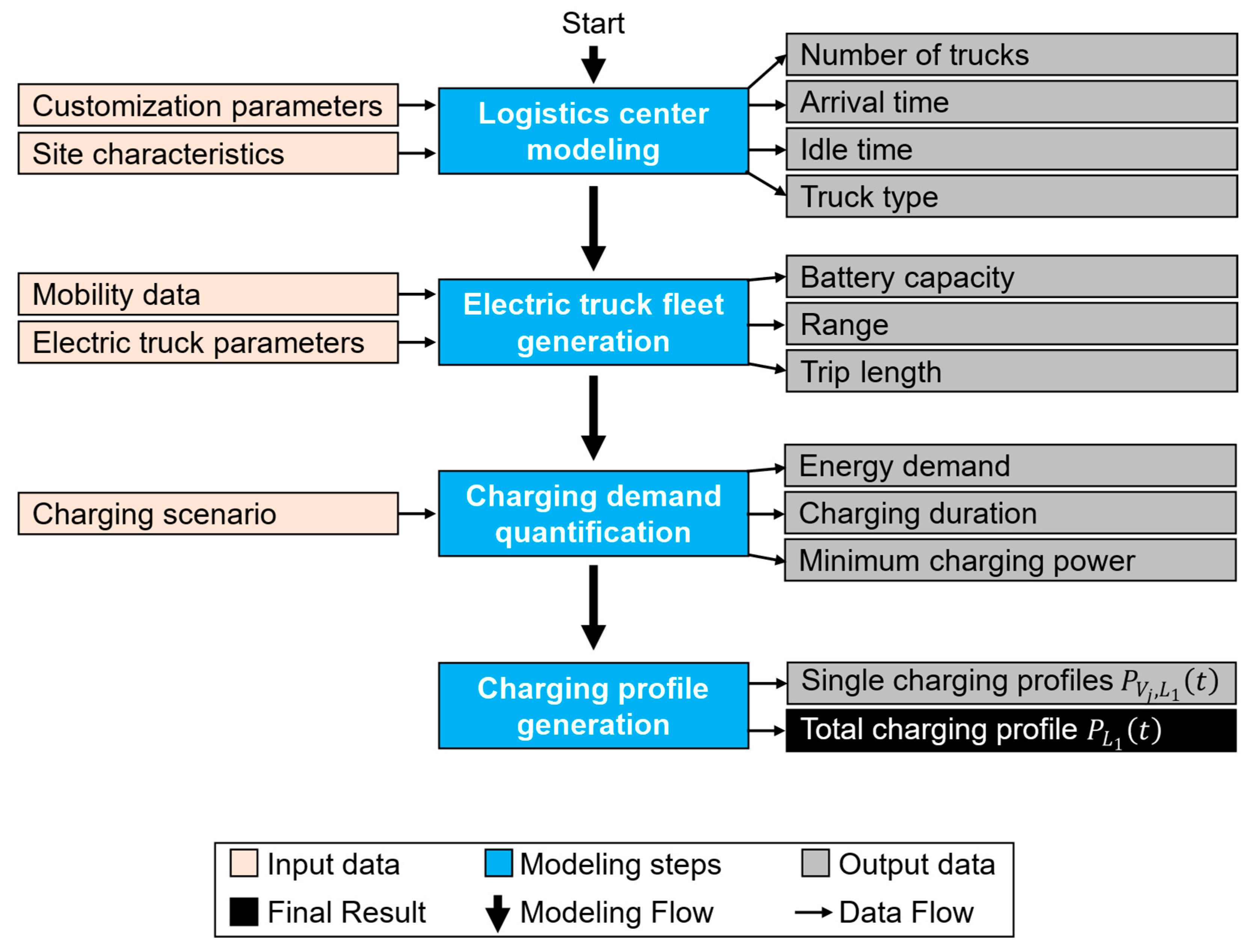 Energies 17 05613 g002