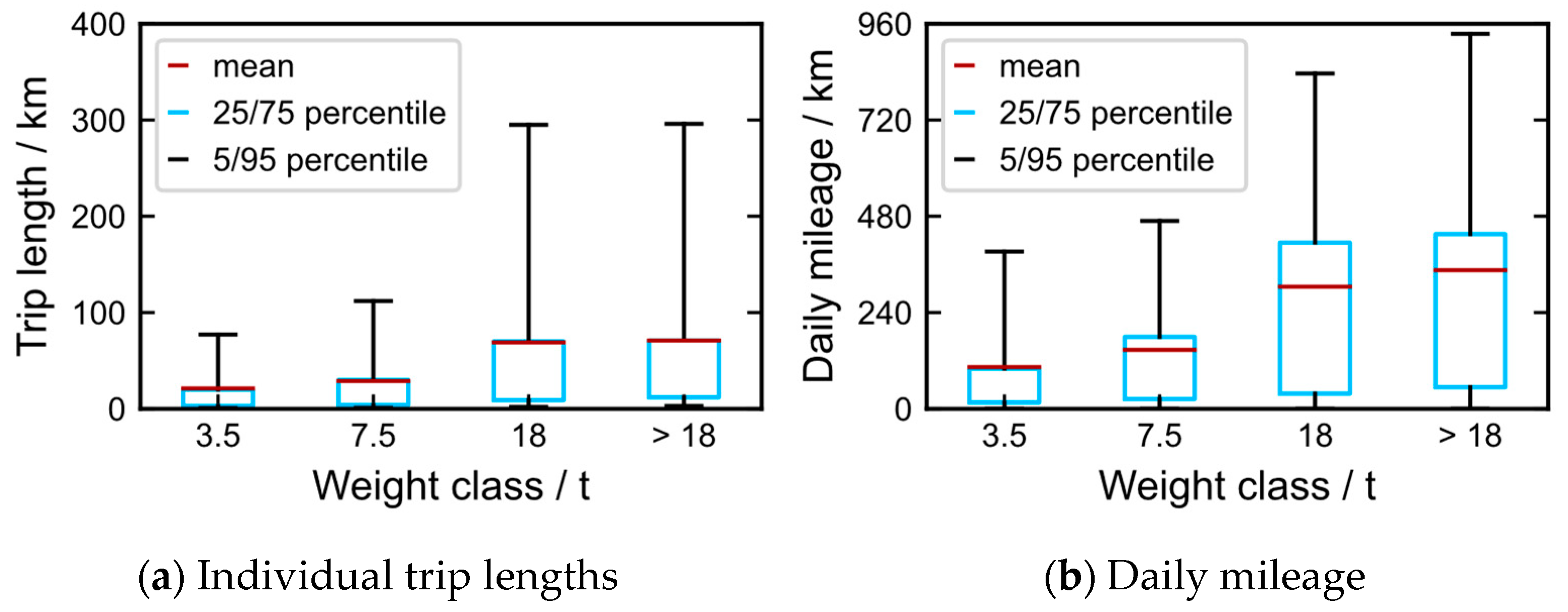 Energies 17 05613 g005