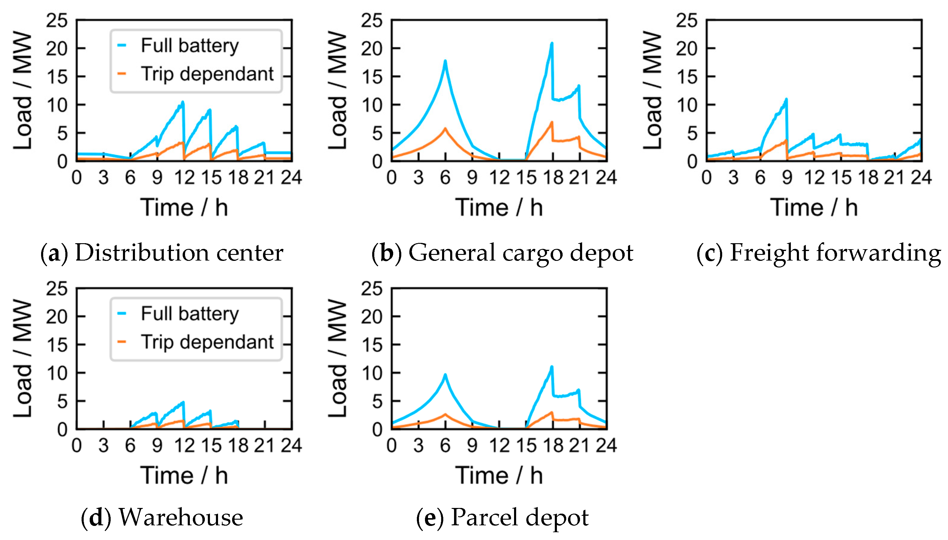 Energies 17 05613 g007