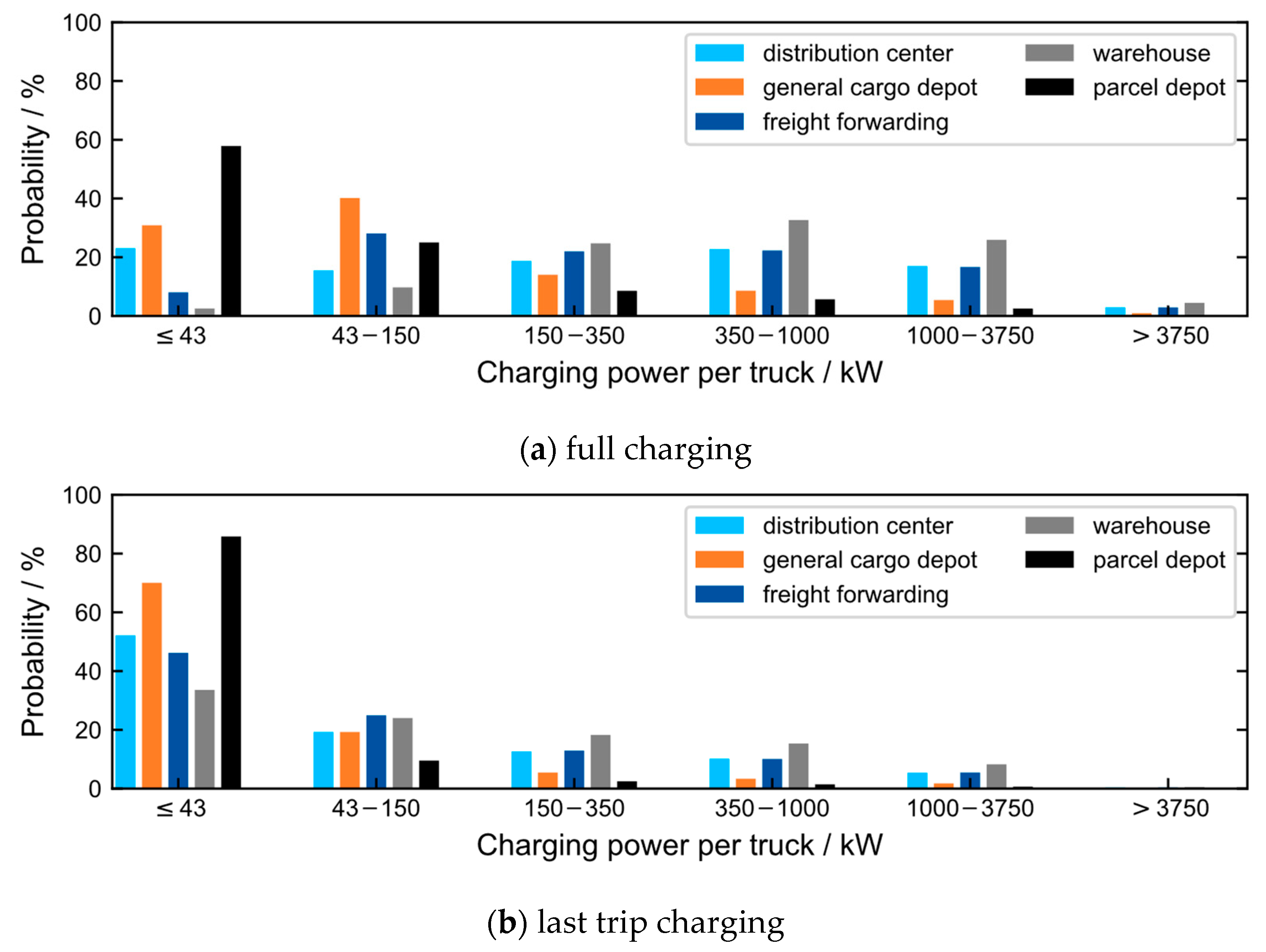 Energies 17 05613 g008