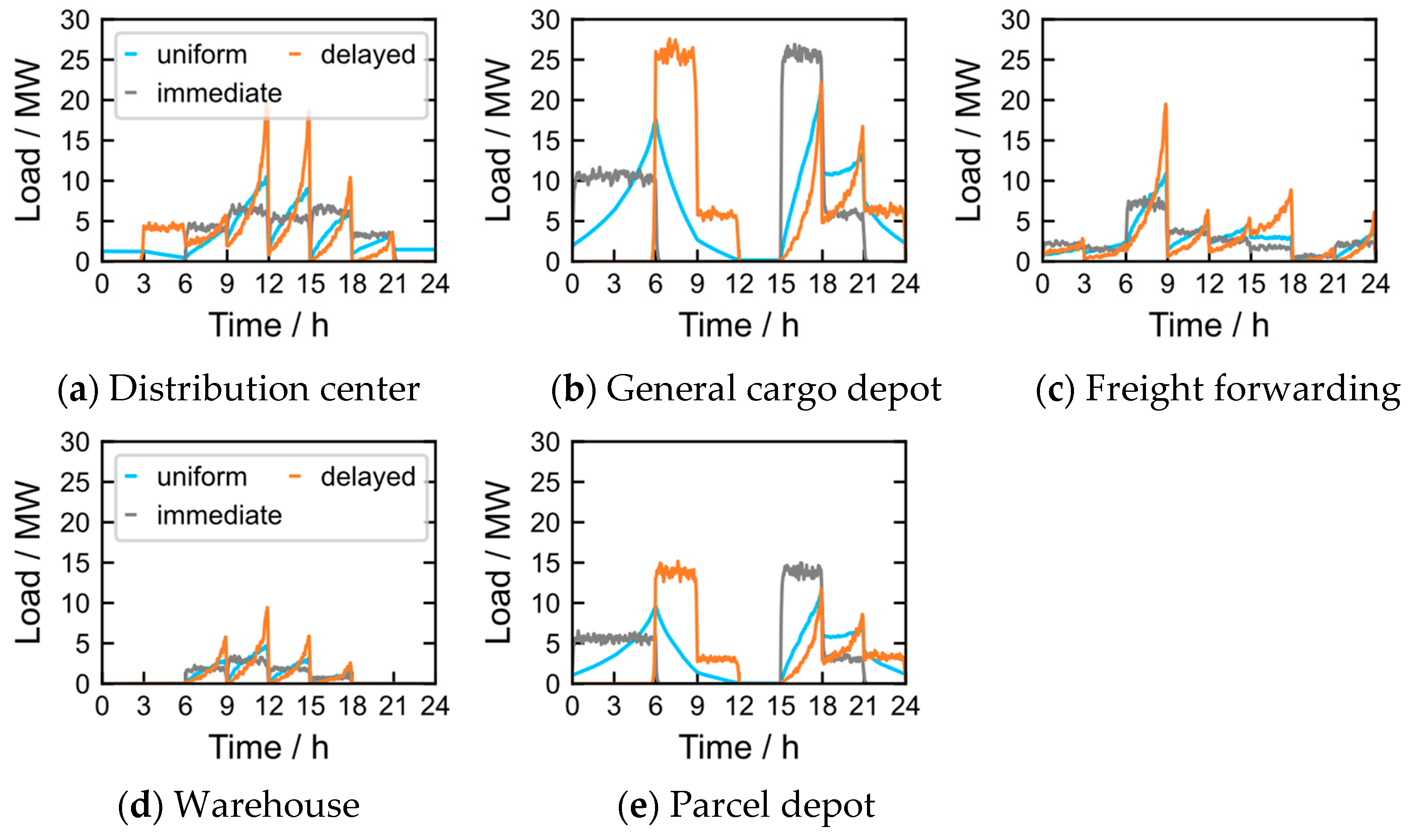 Energies 17 05613 g009