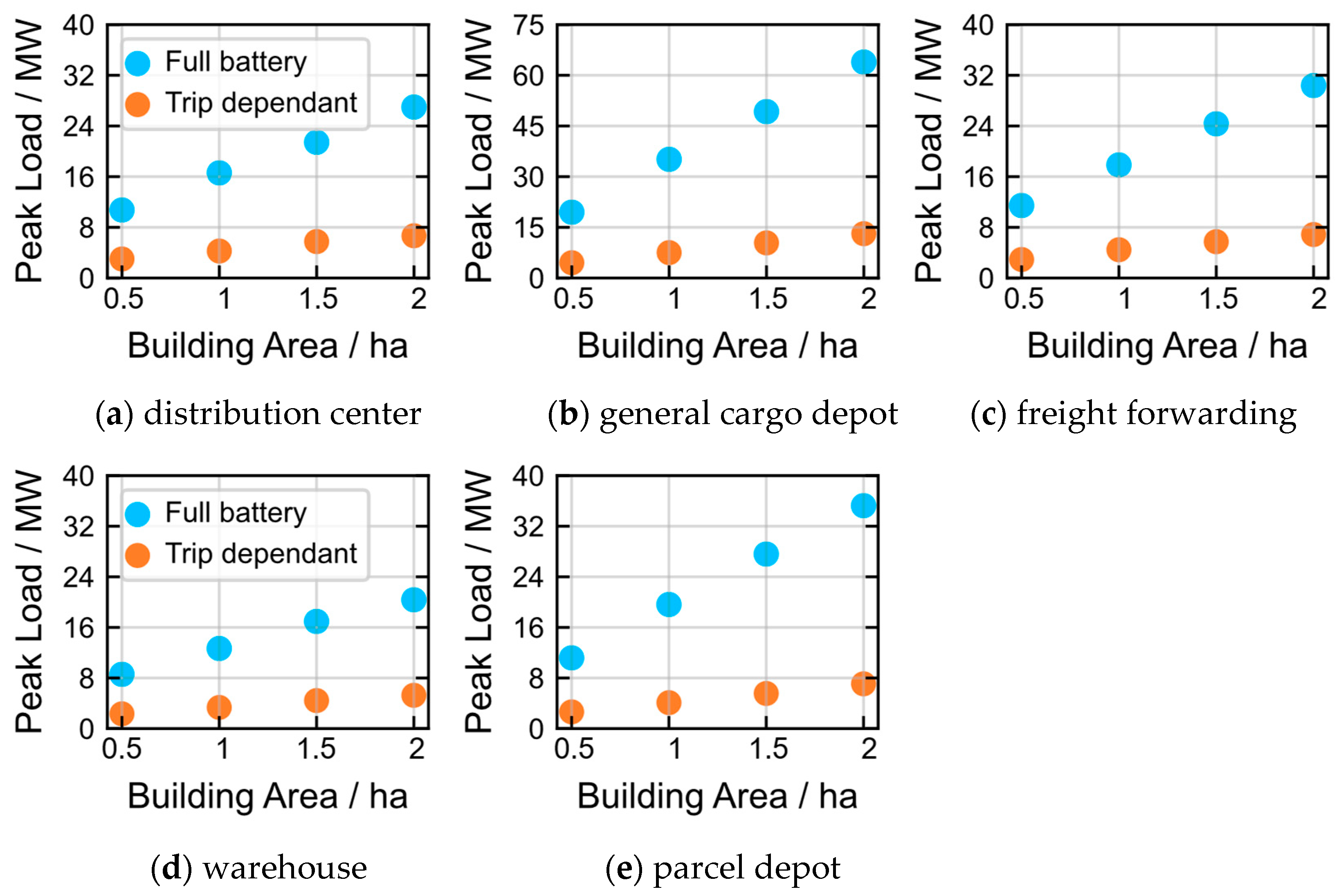 Energies 17 05613 g012