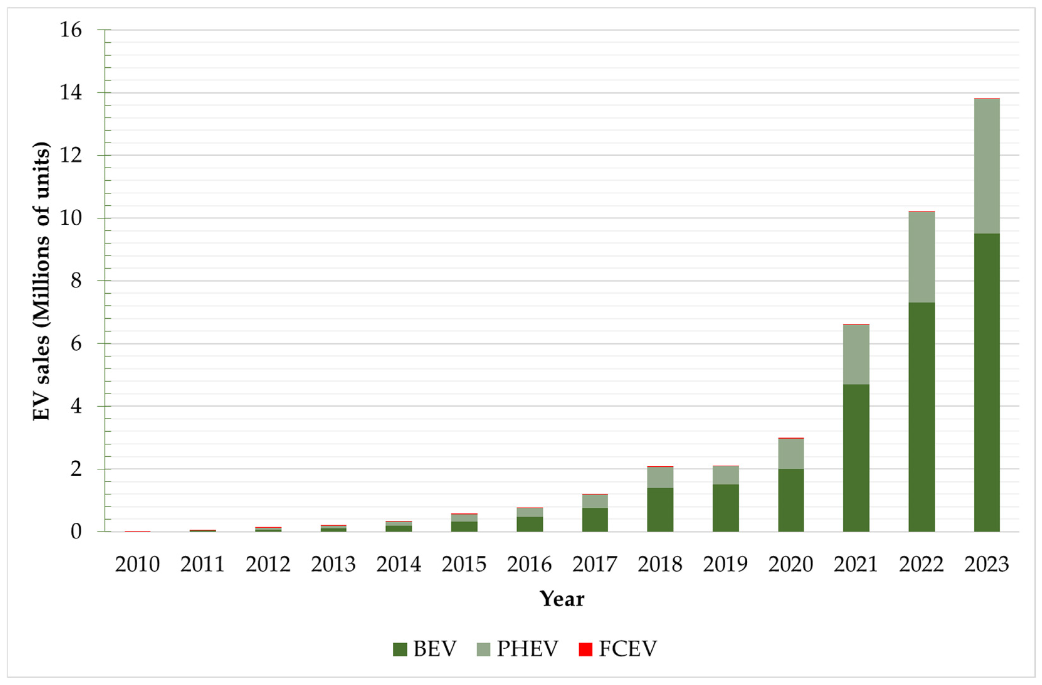 Energies 17 05614 g002
