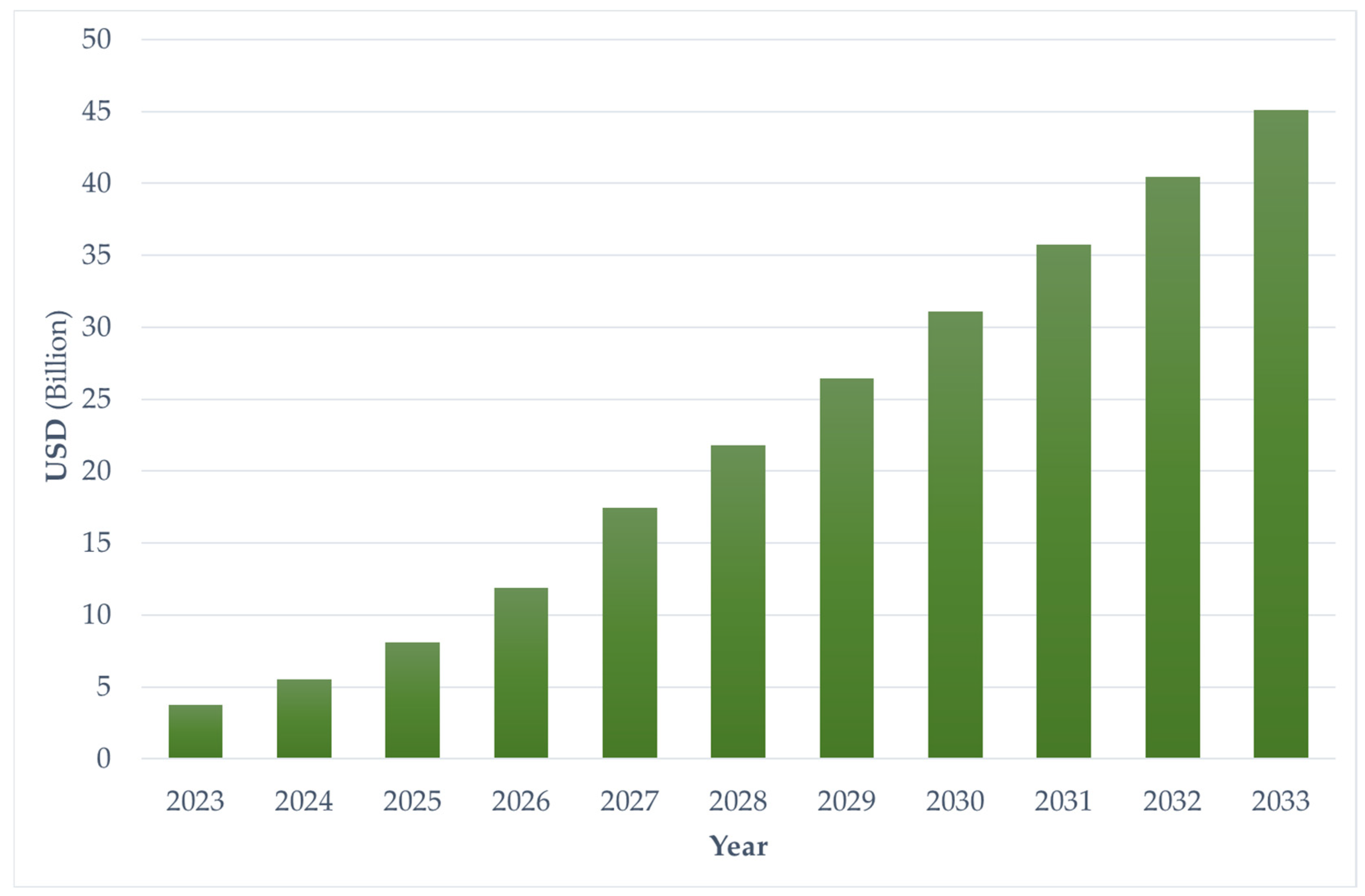 Energies 17 05614 g003