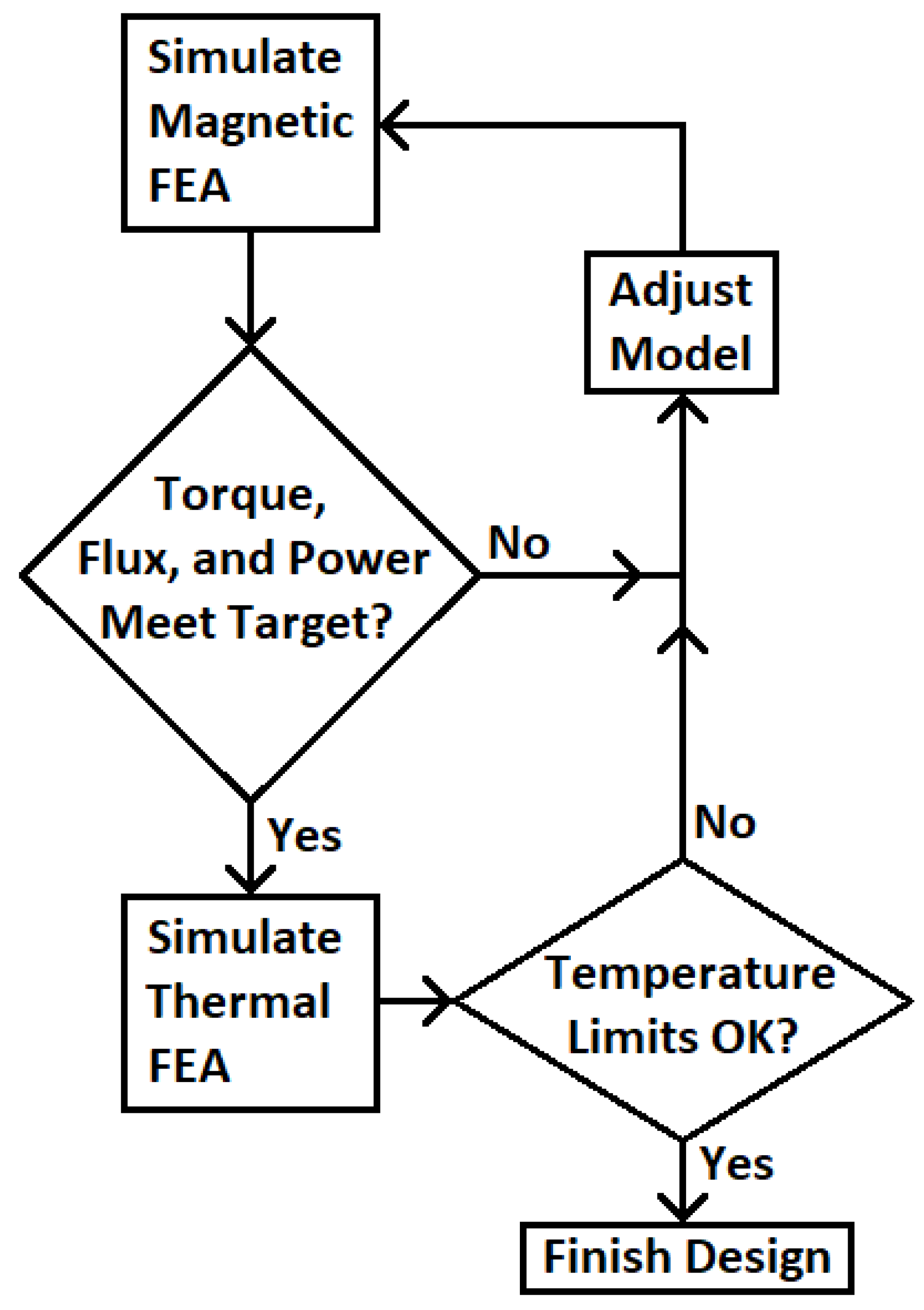 Energies 17 05615 g006