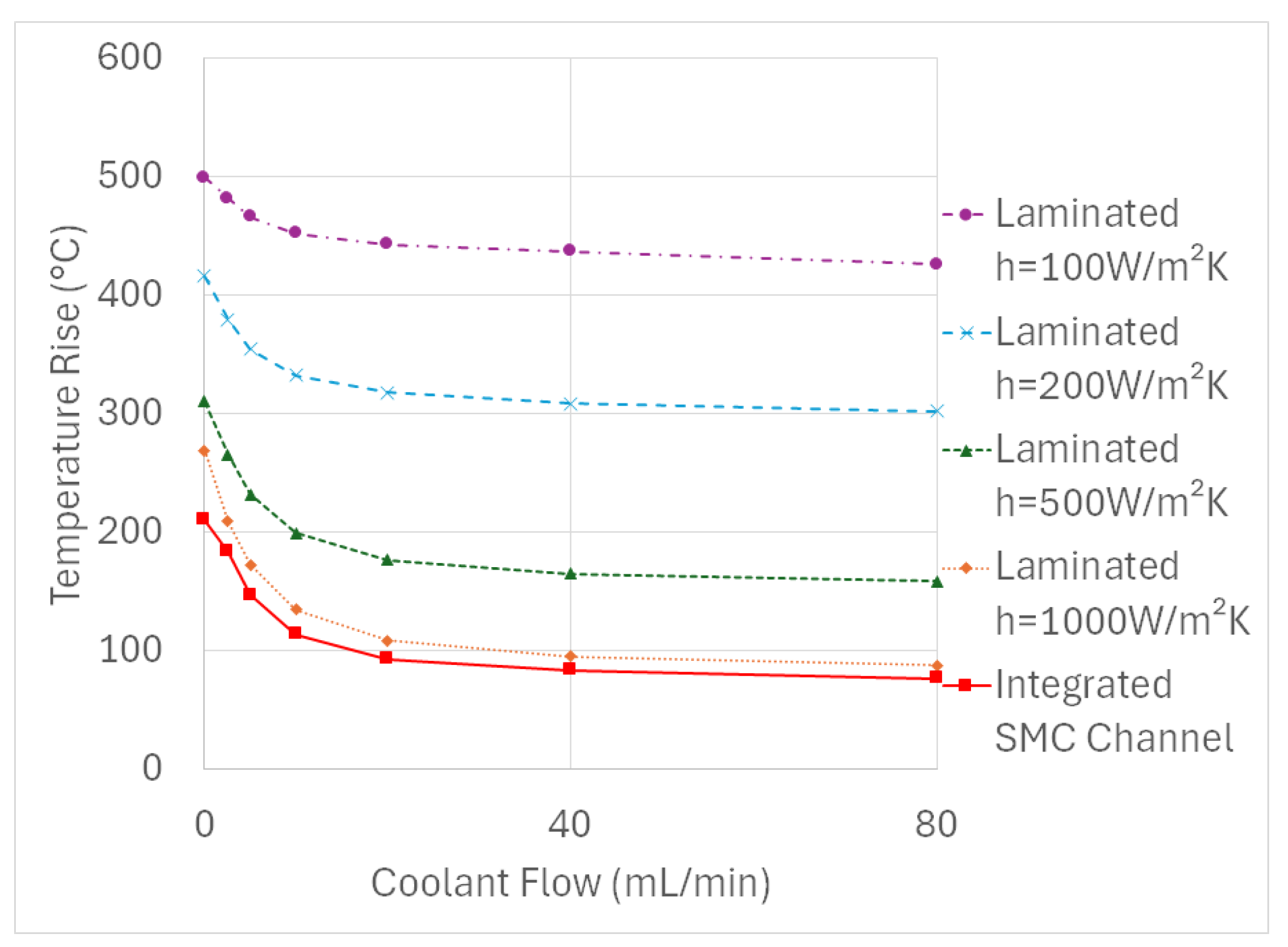 Energies 17 05615 g010