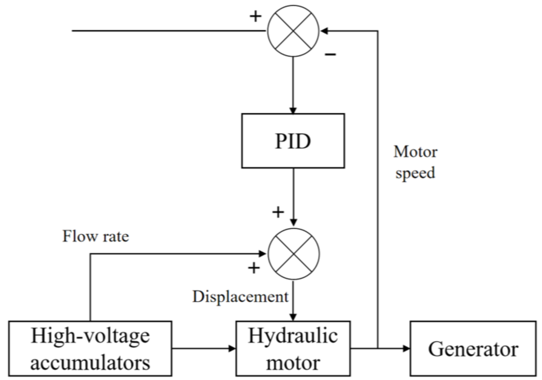 Energies 17 05616 g003