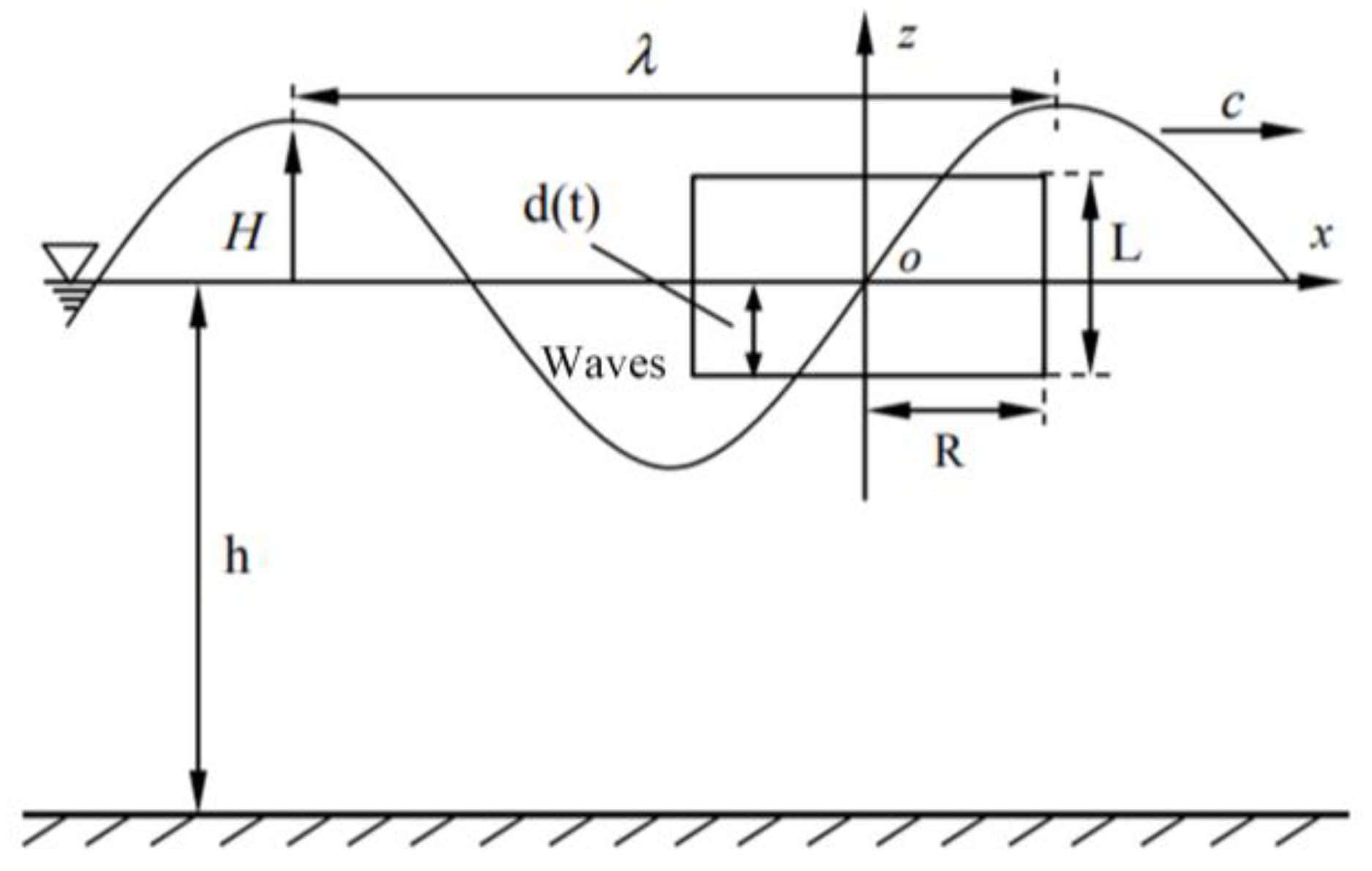 Energies 17 05616 g012