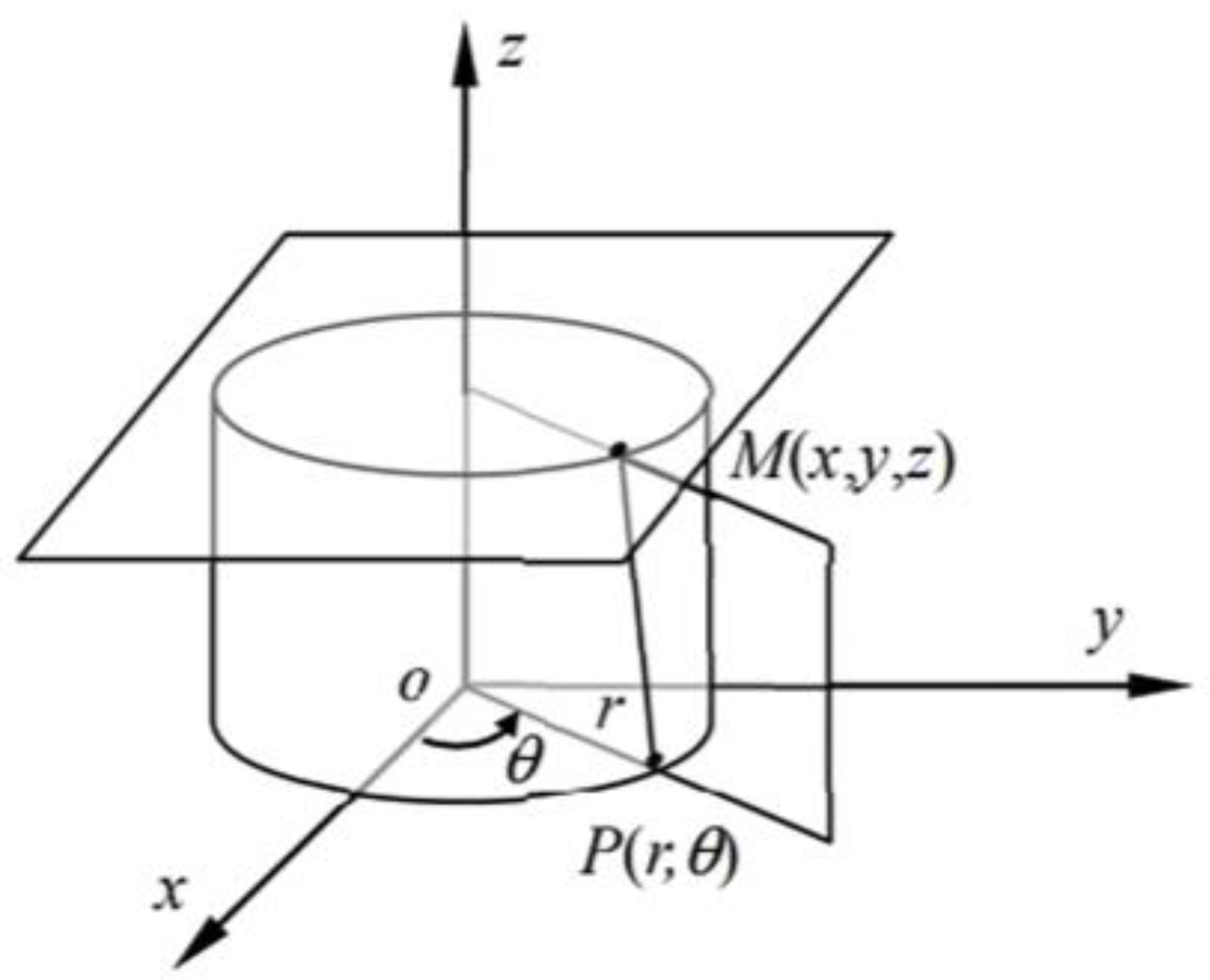 Energies 17 05616 g013