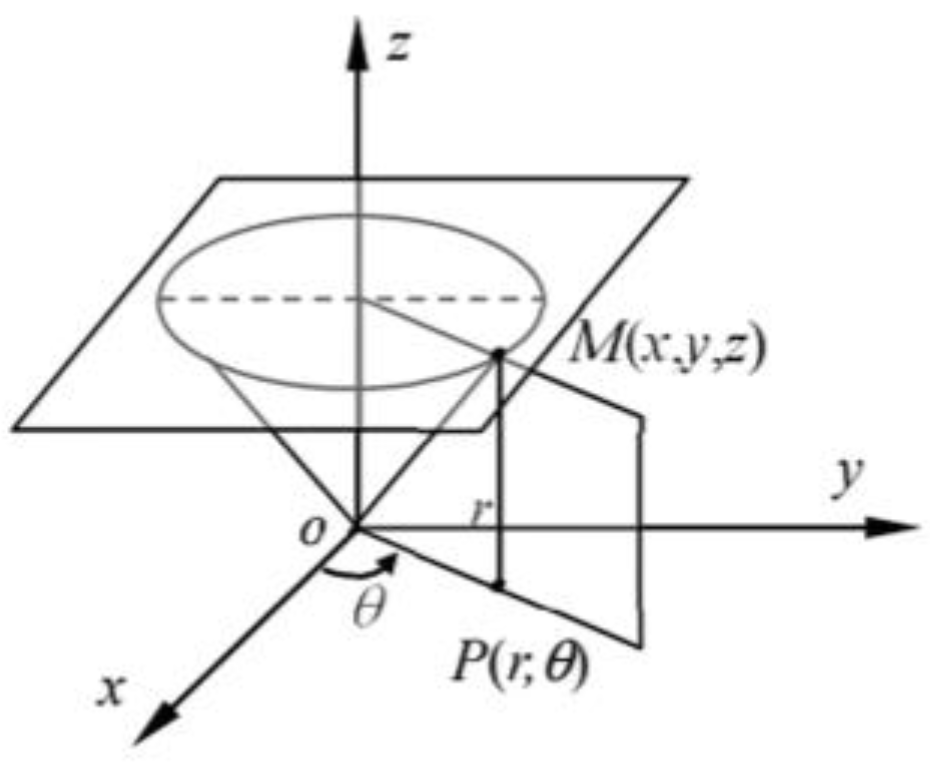 Energies 17 05616 g015