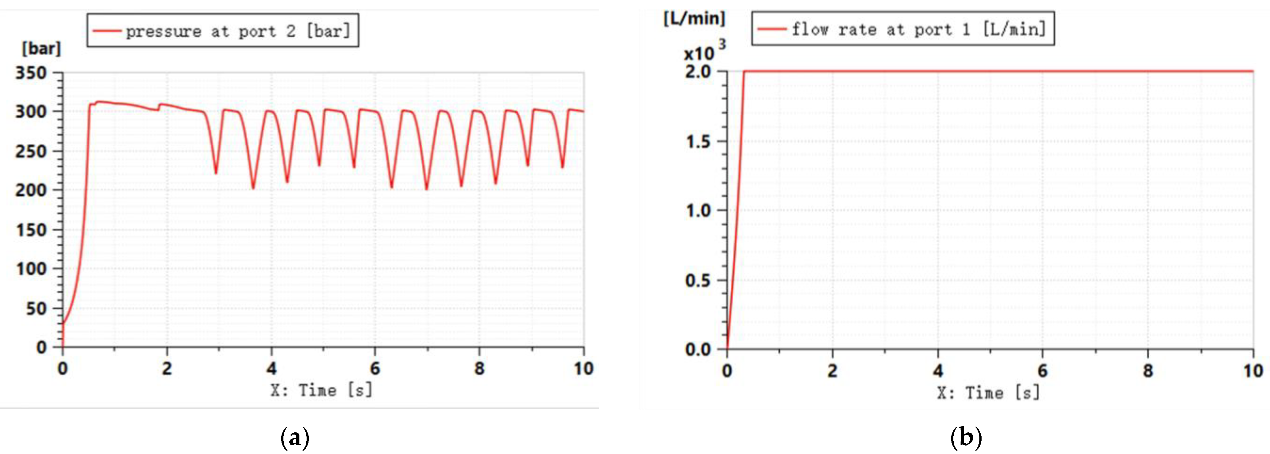 Energies 17 05616 g018