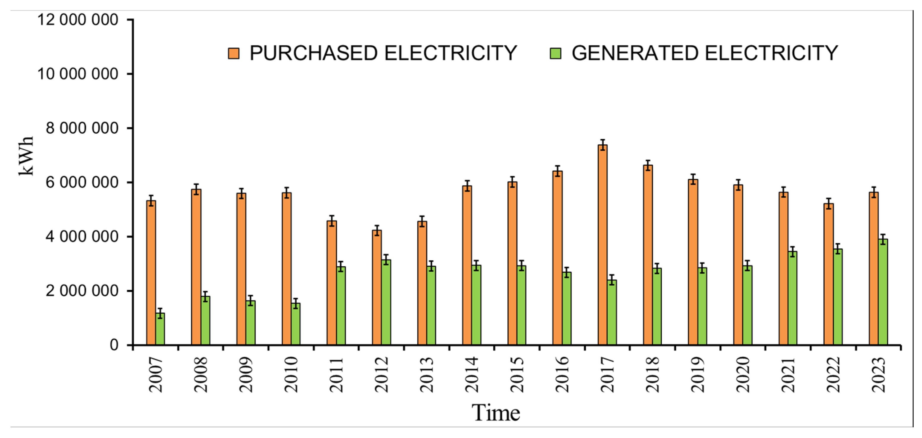 Energies 17 05618 g003