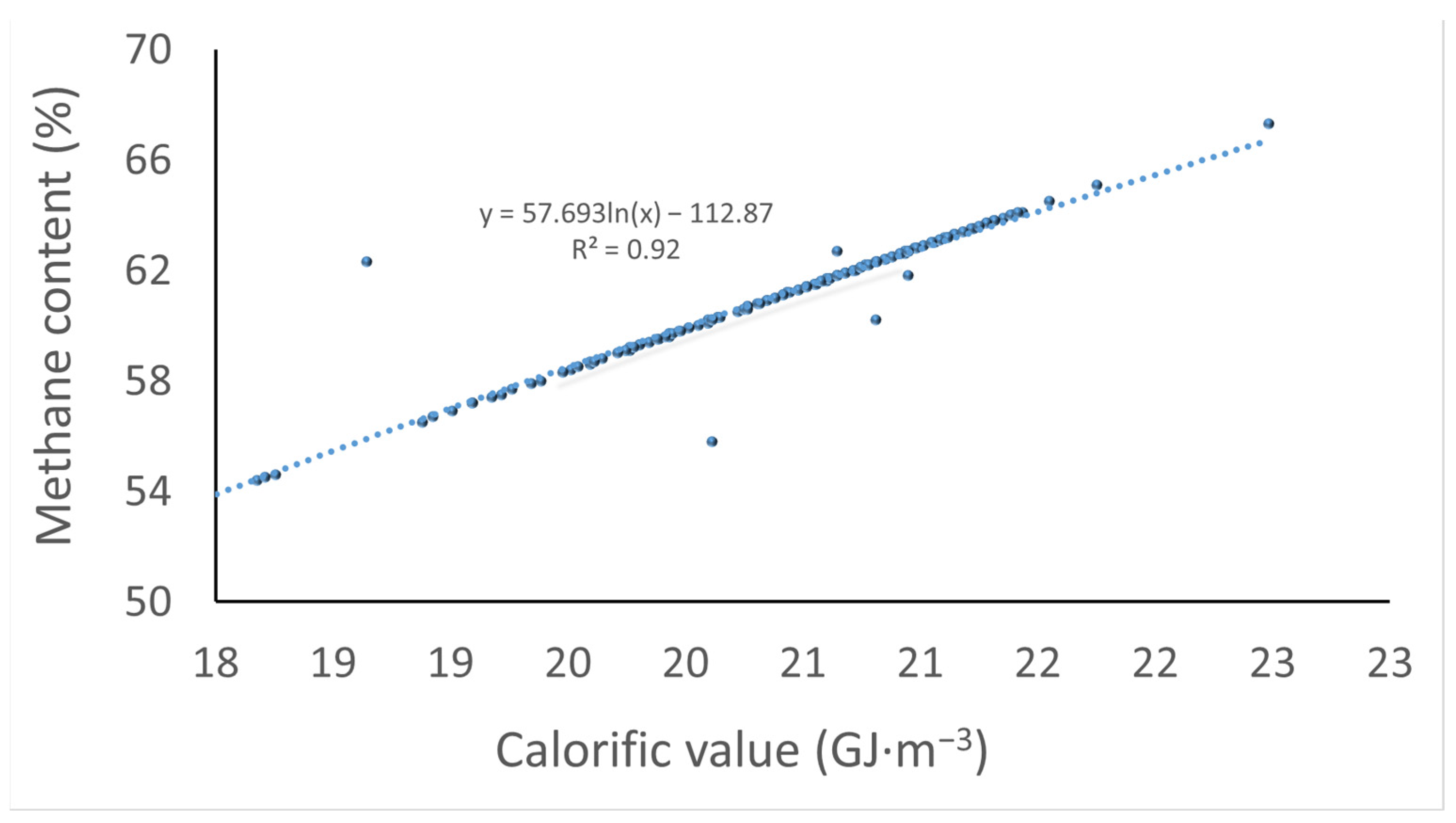 Energies 17 05618 g005
