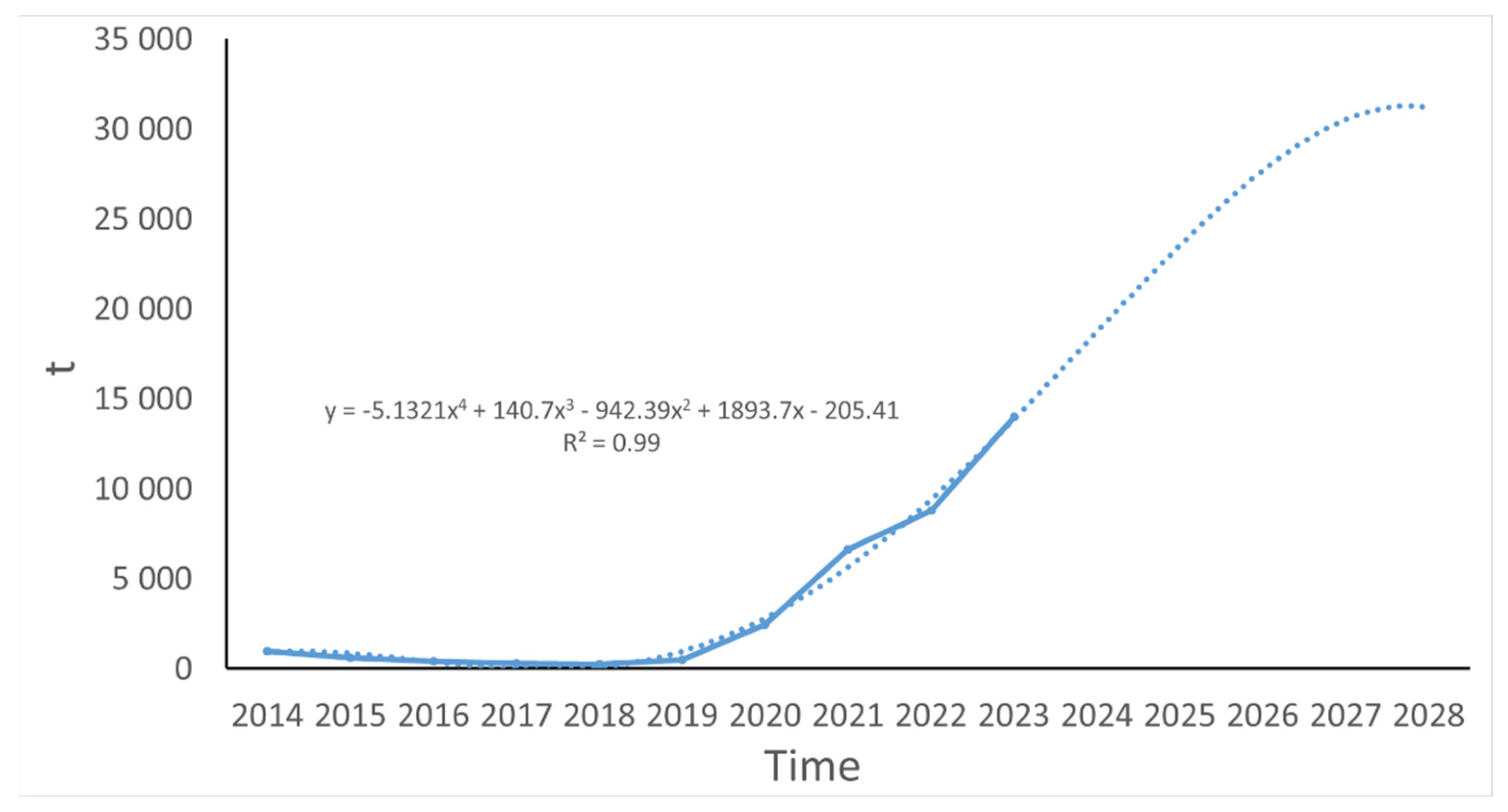 Energies 17 05618 g006