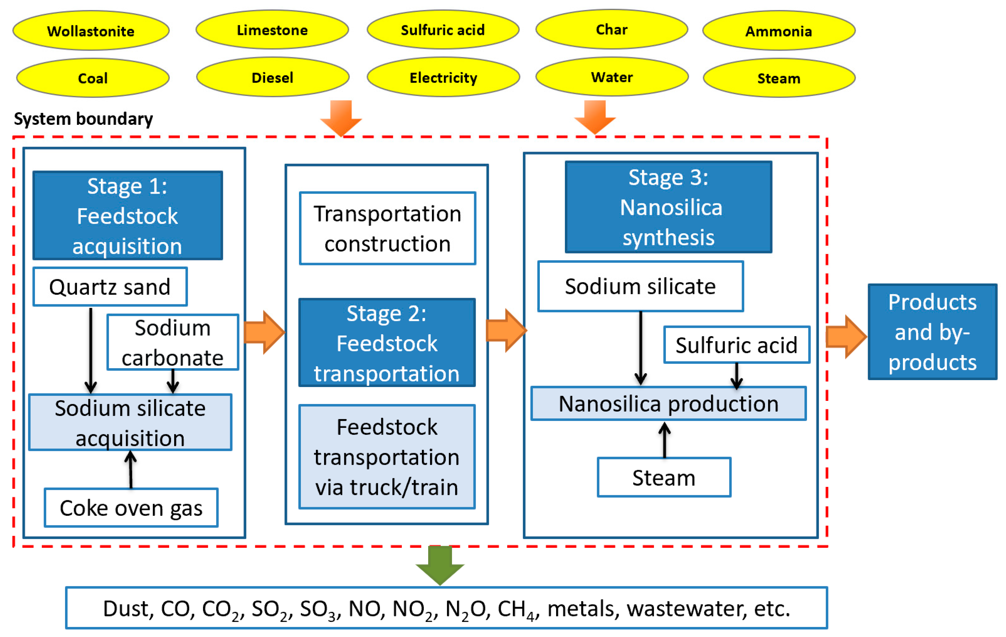 Energies 17 05621 g001