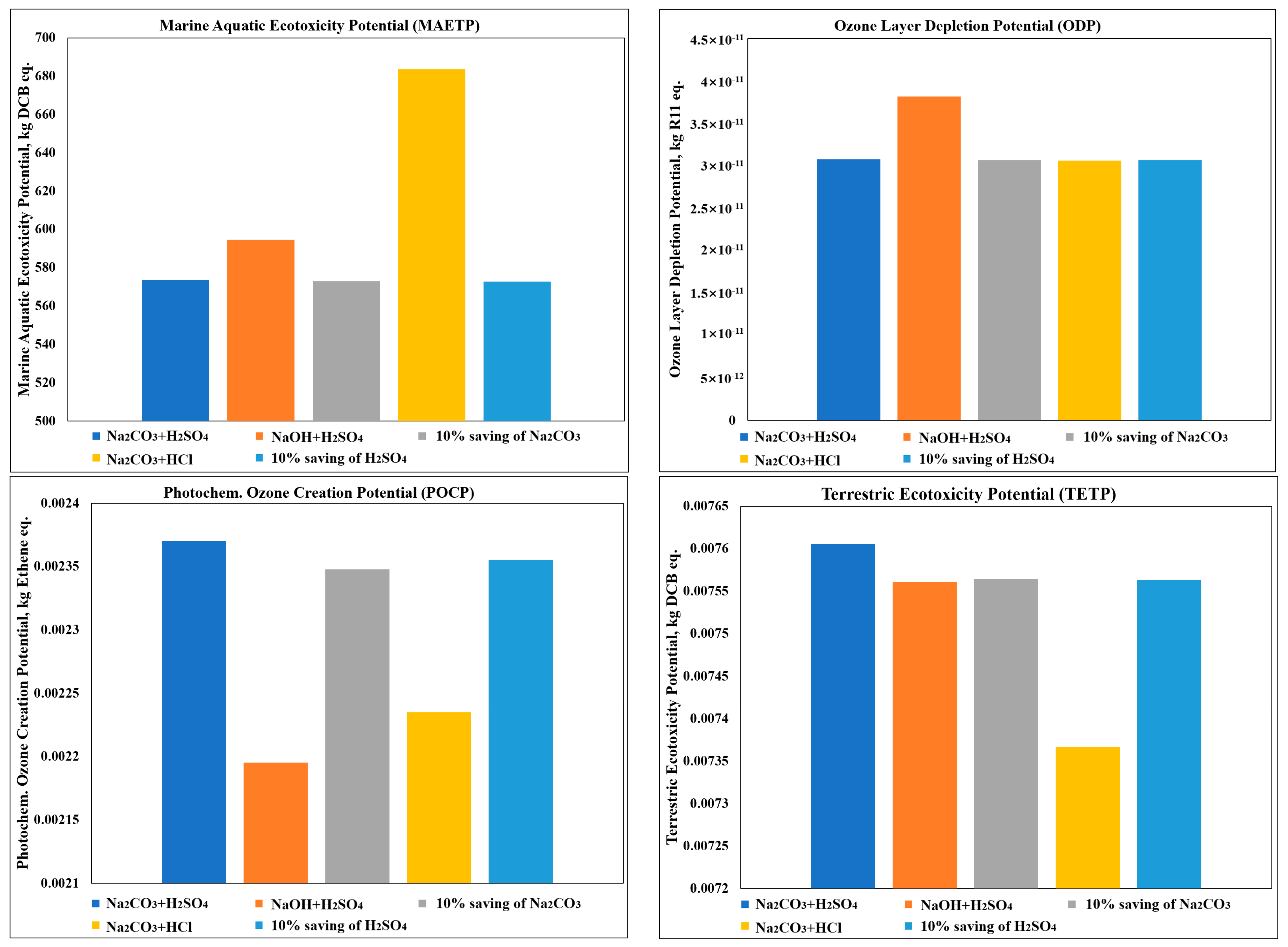 Energies 17 05621 g007b