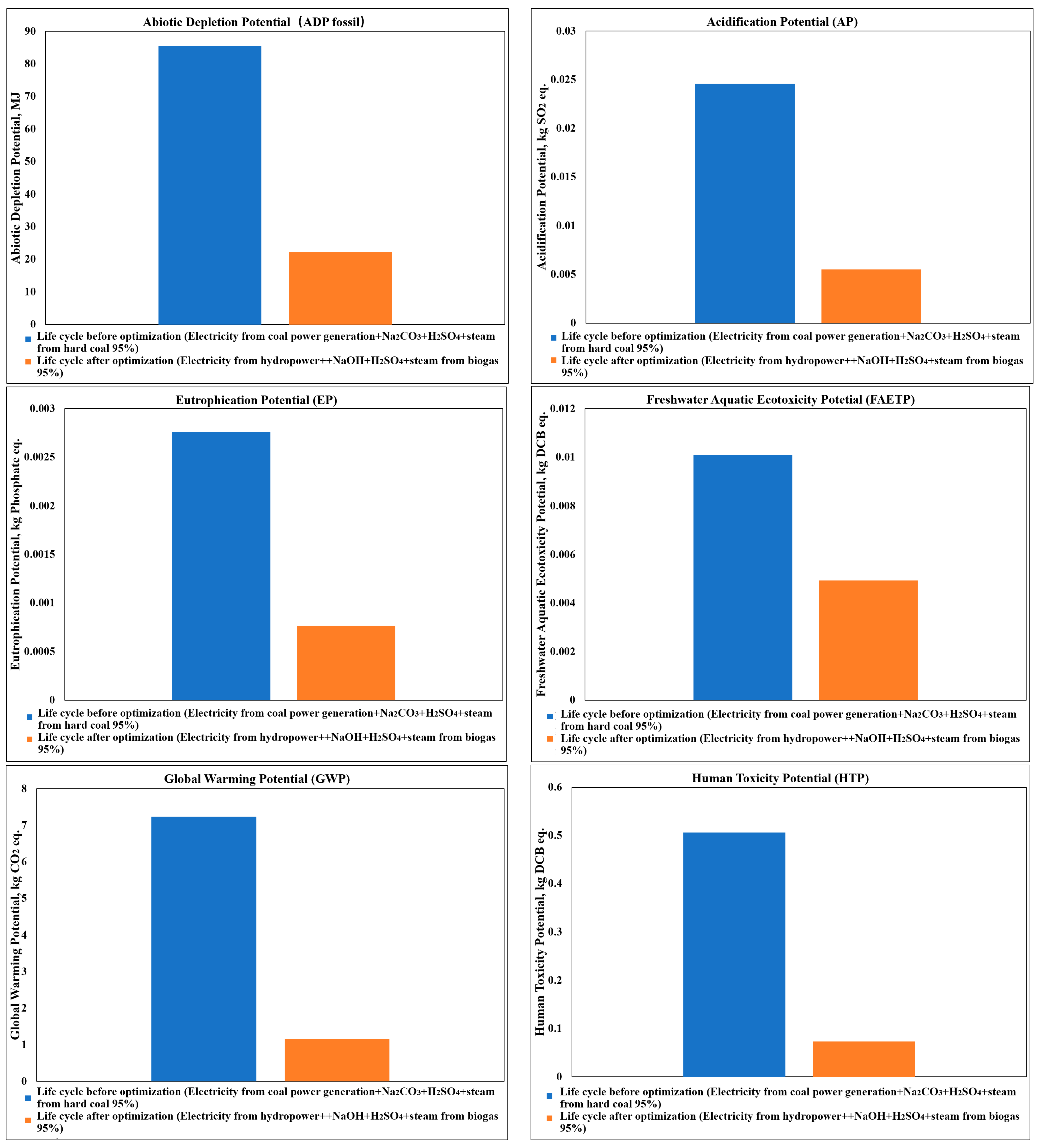Energies 17 05621 g008a