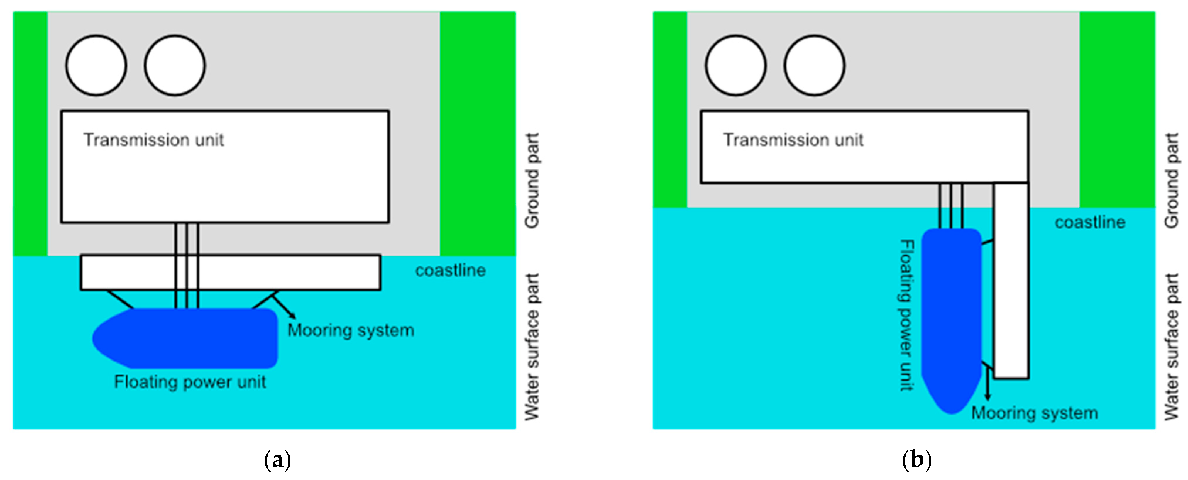 Energies 17 05628 g001