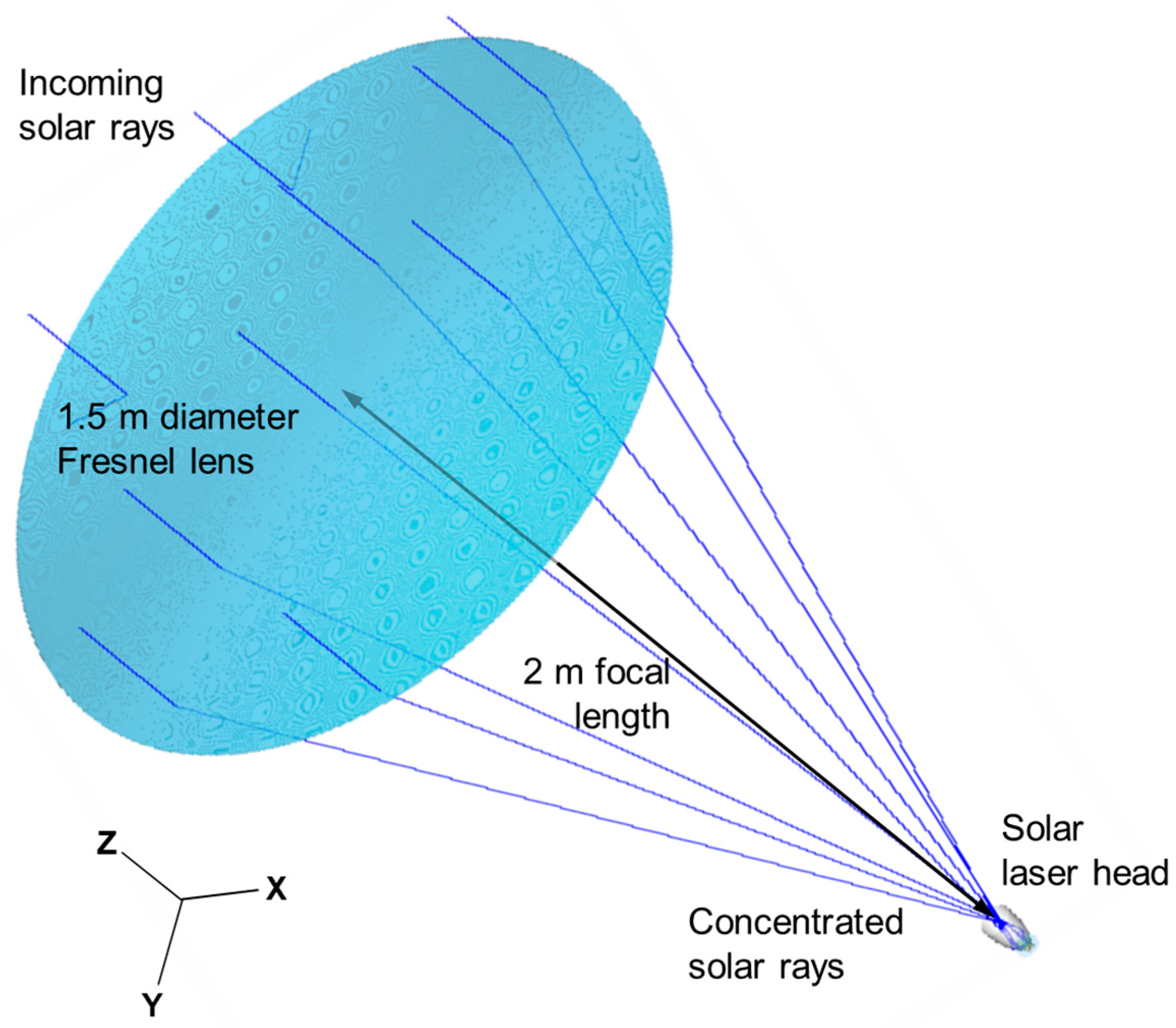 Energies 17 05630 g001