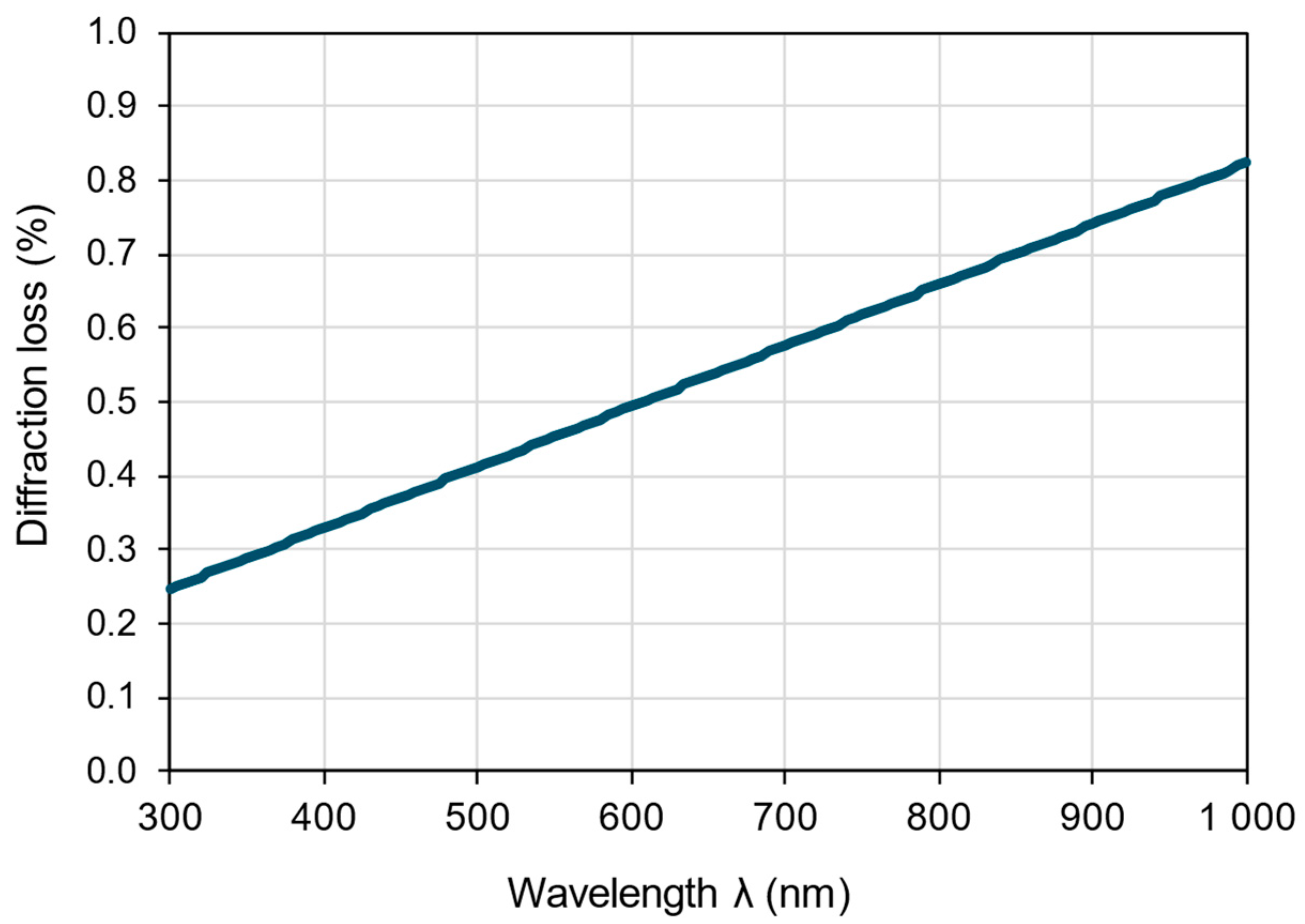 Energies 17 05630 g002