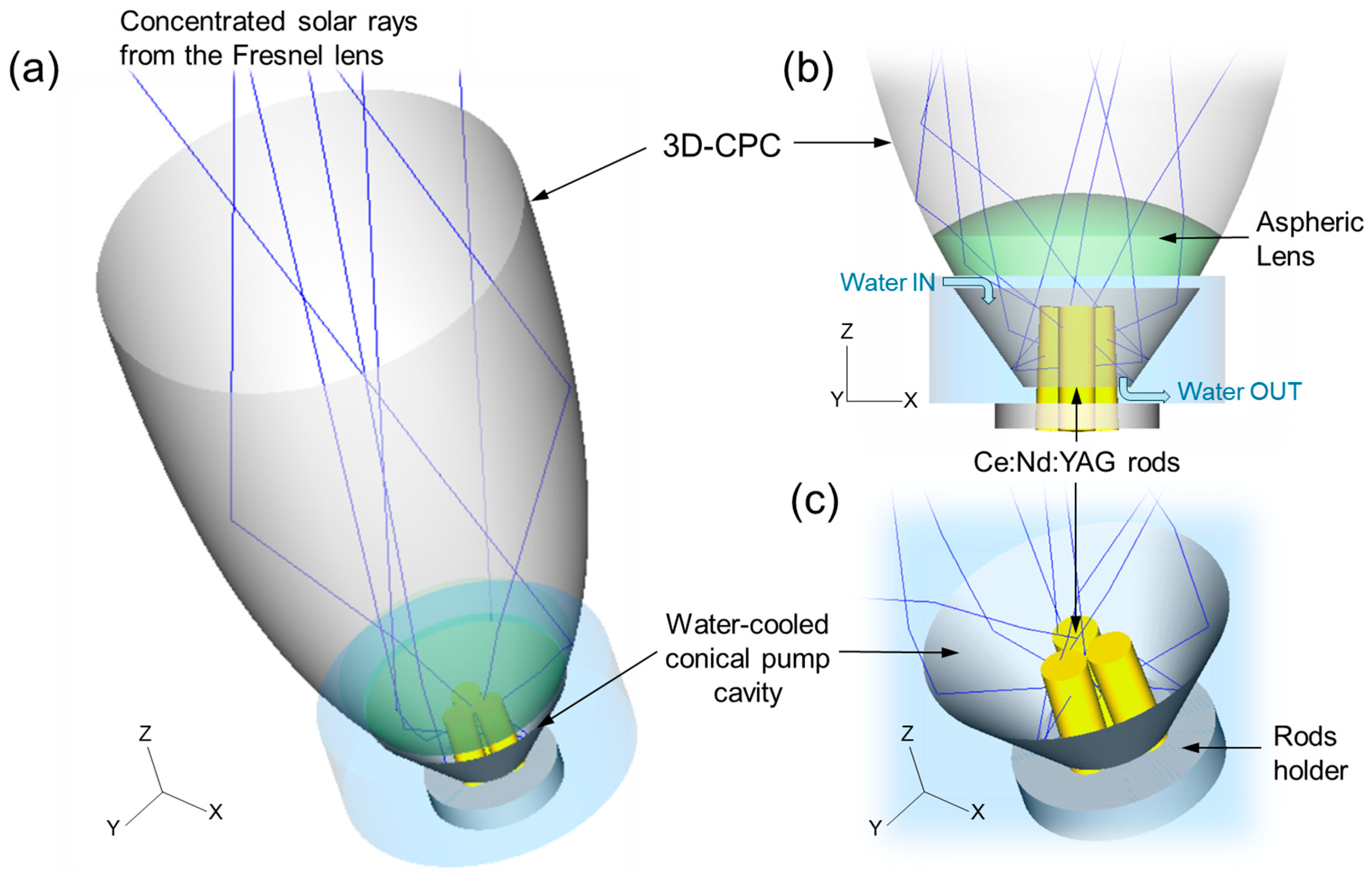 Energies 17 05630 g003