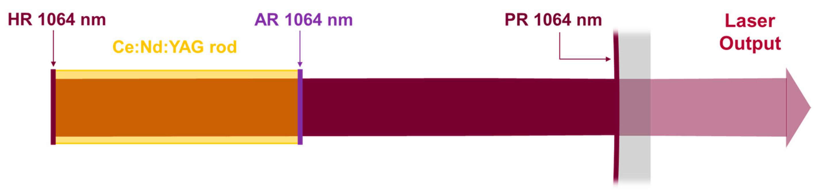 Energies 17 05630 g005