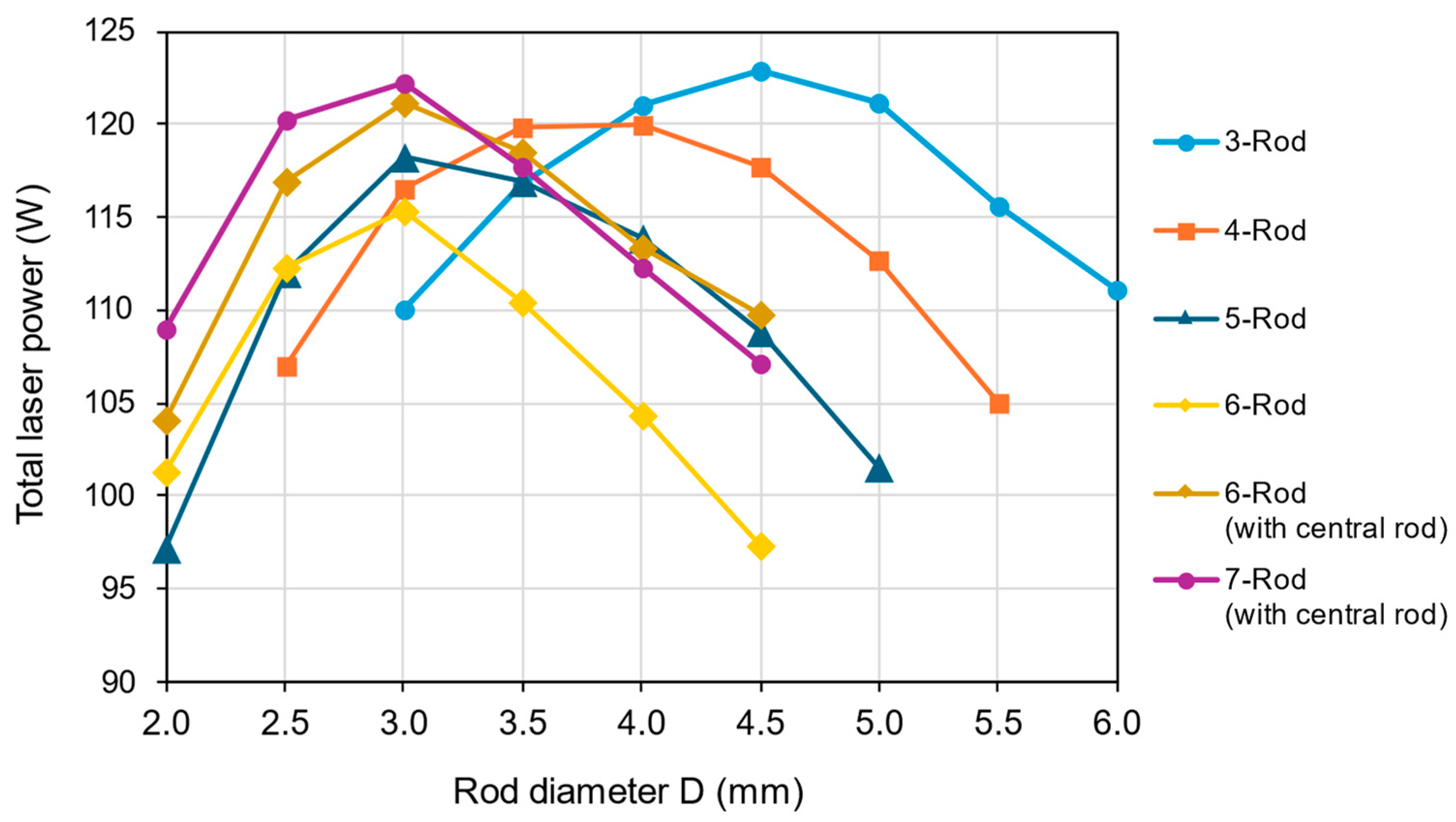 Energies 17 05630 g007