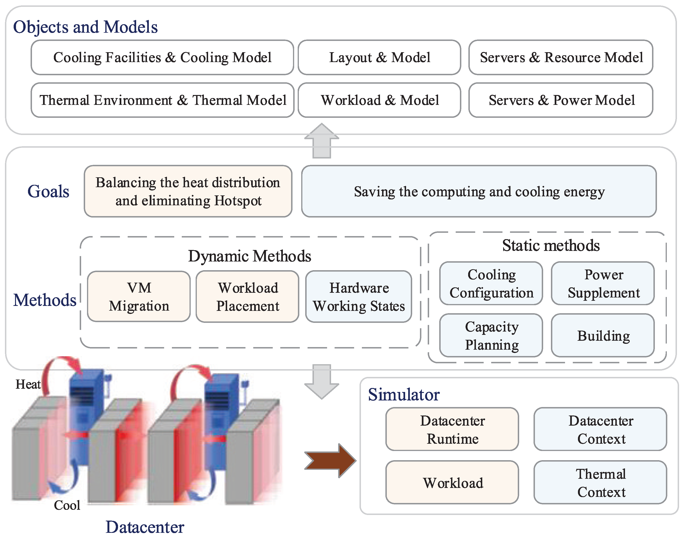 Energies 17 05631 g001