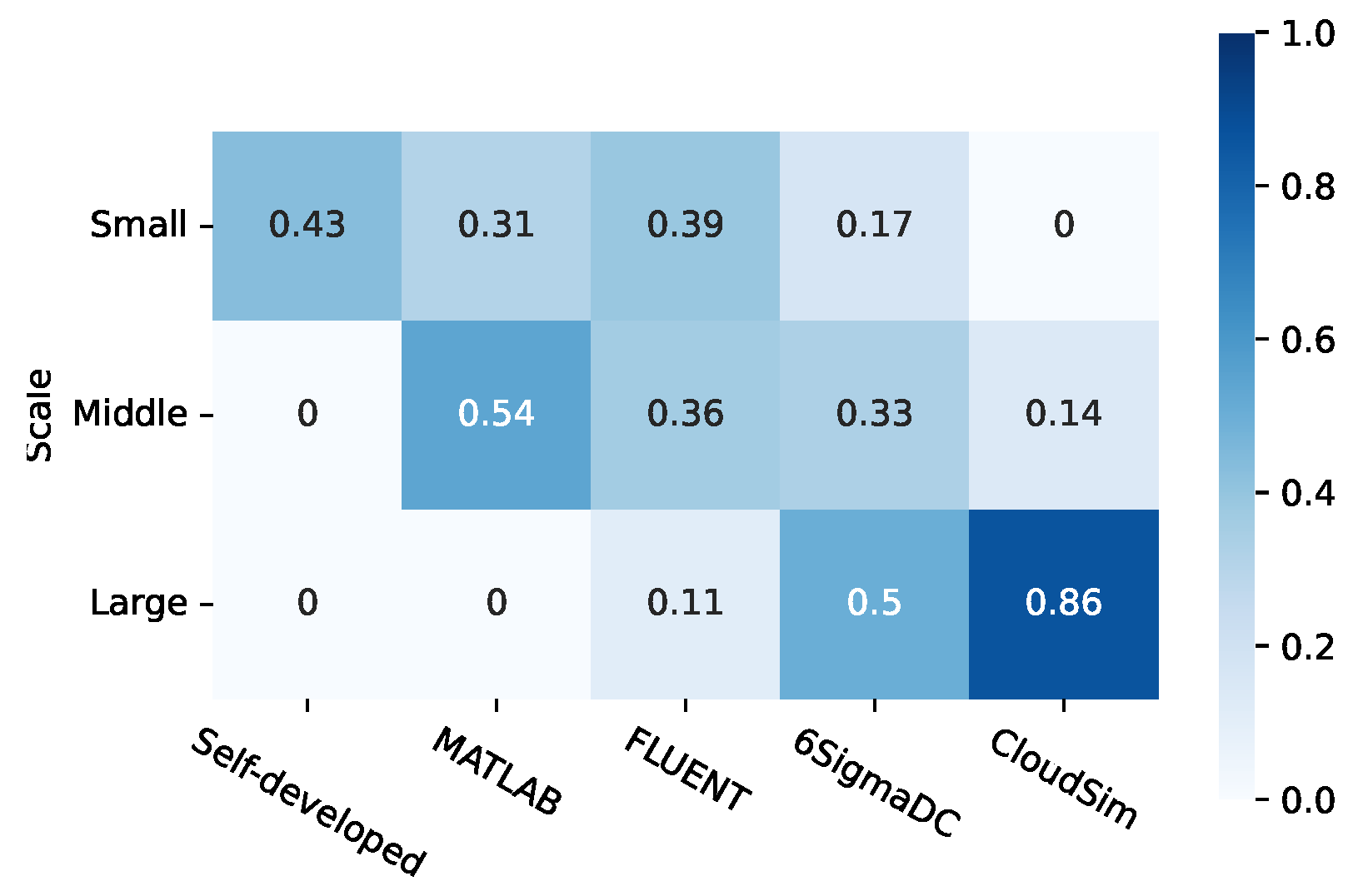 Energies 17 05631 g003