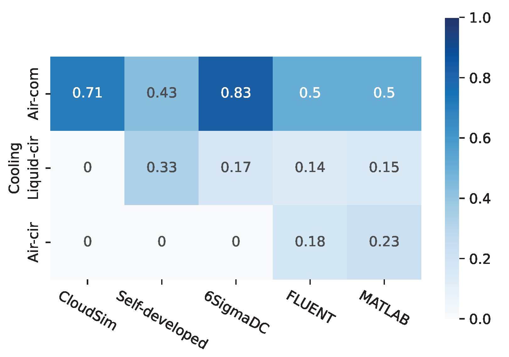 Energies 17 05631 g004