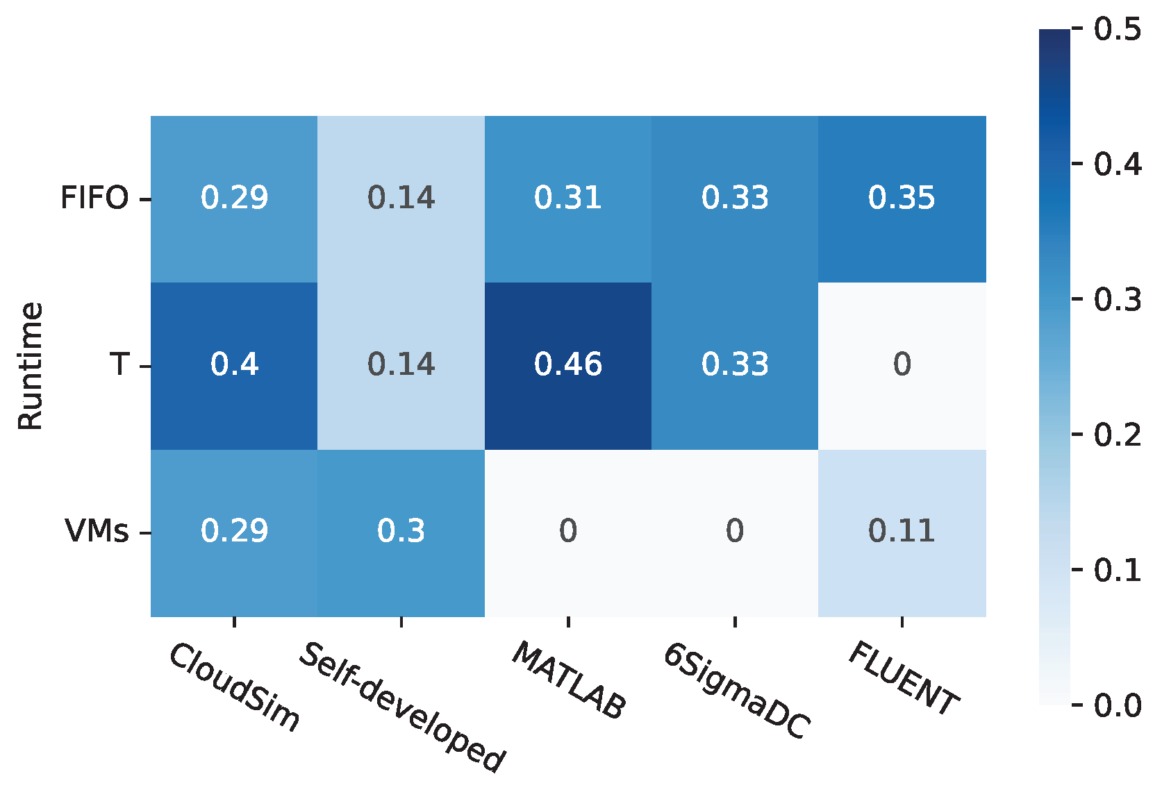 Energies 17 05631 g005