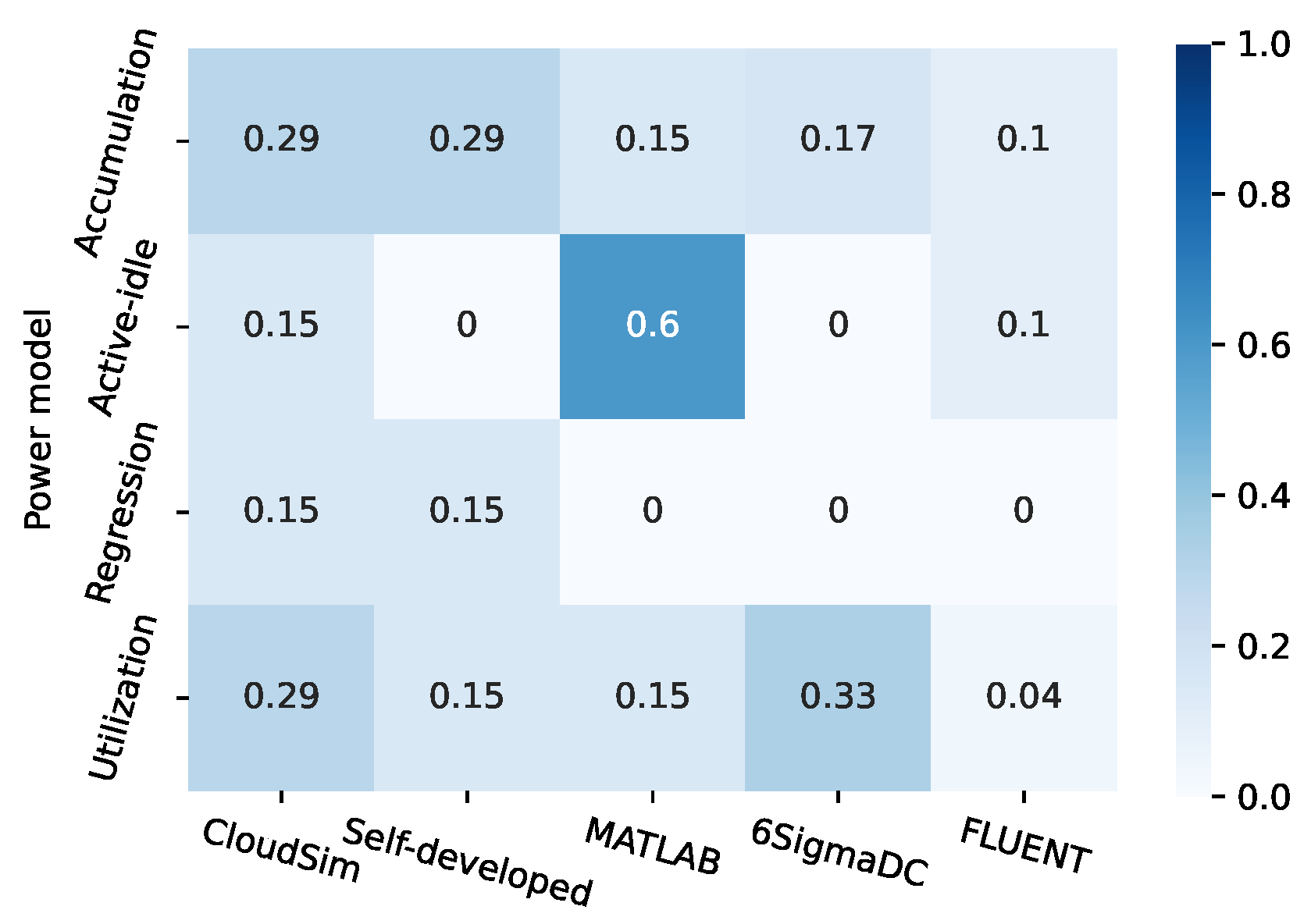Energies 17 05631 g006