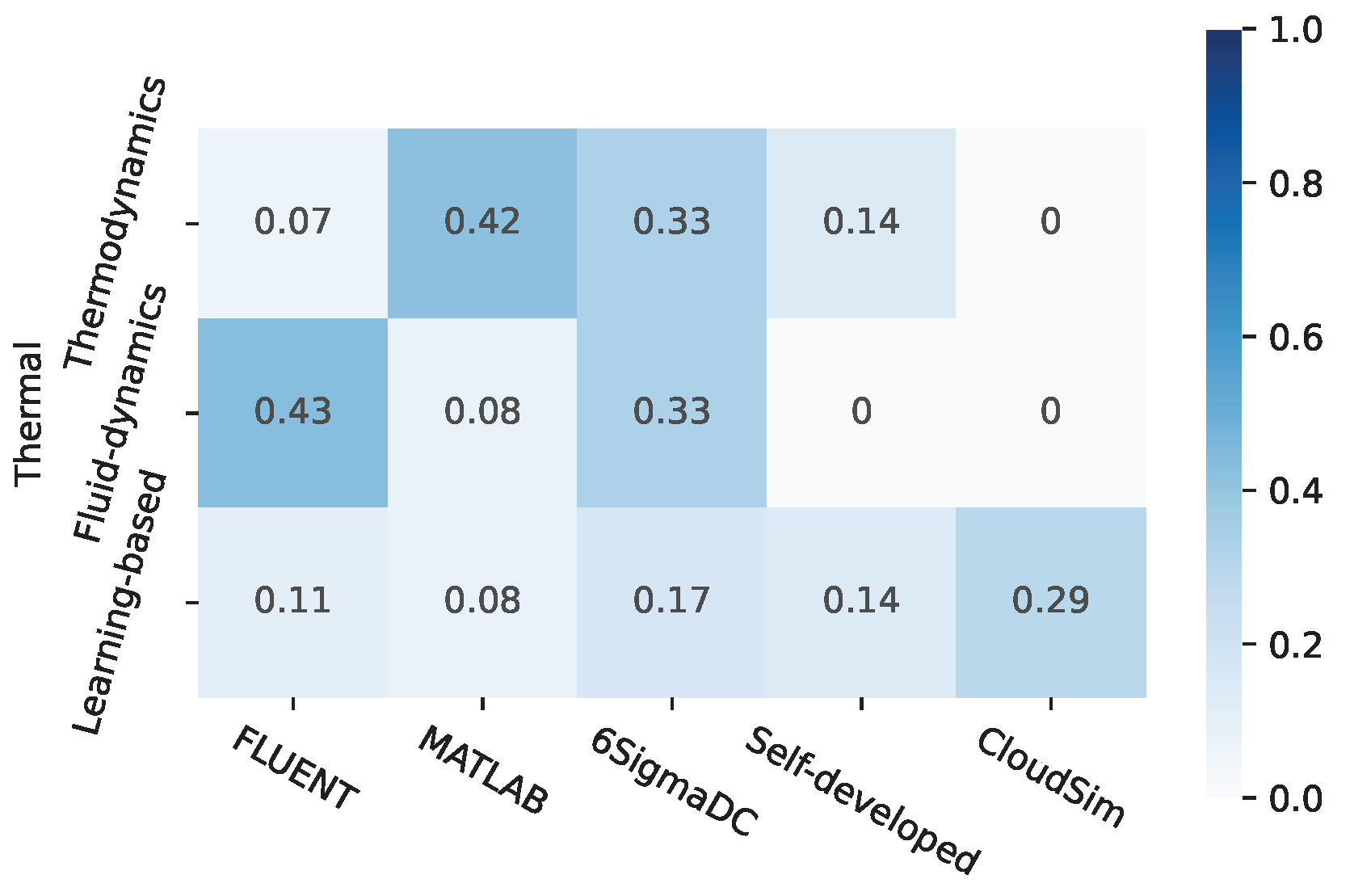 Energies 17 05631 g007
