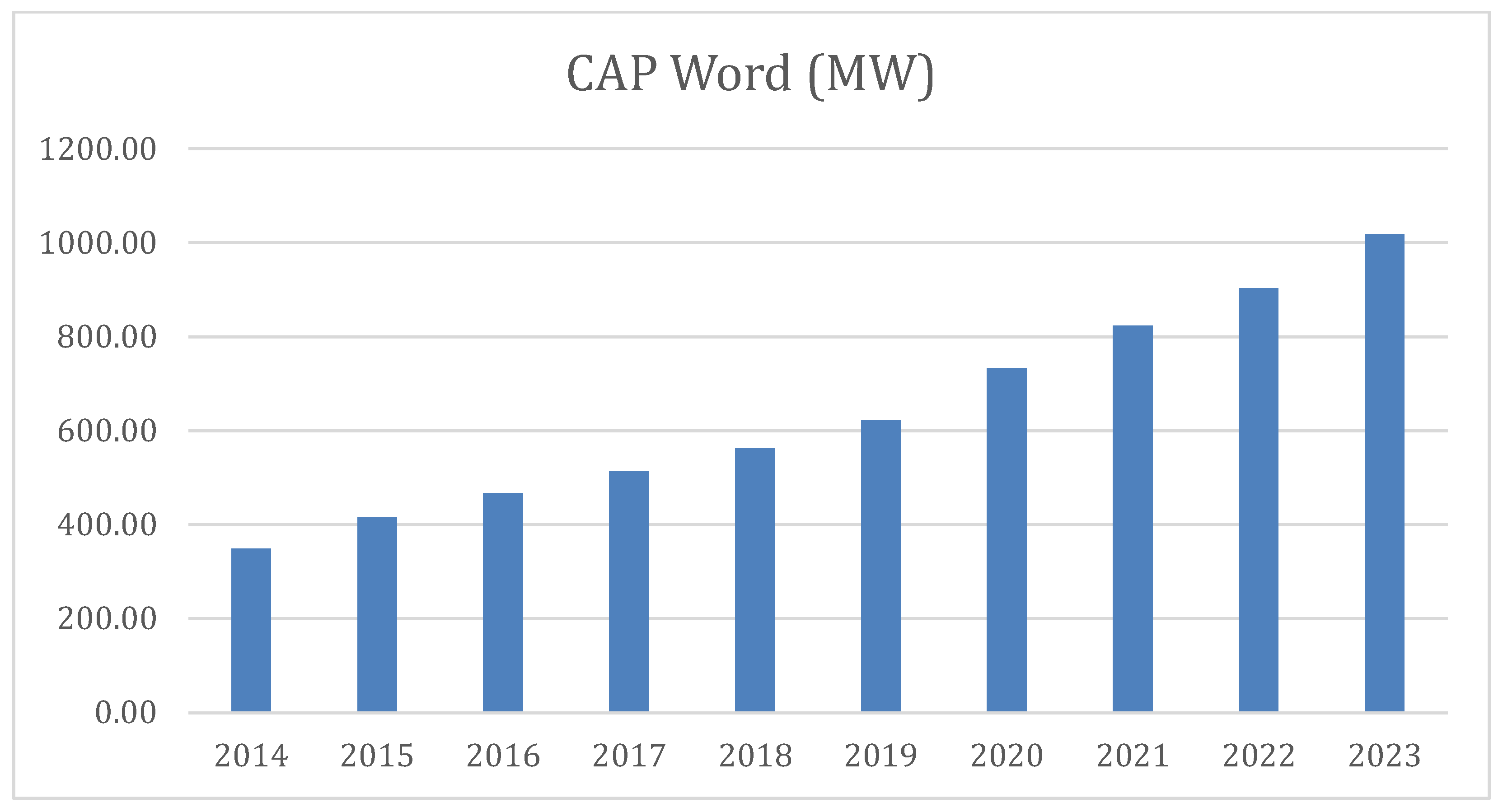 Energies 17 05632 g001