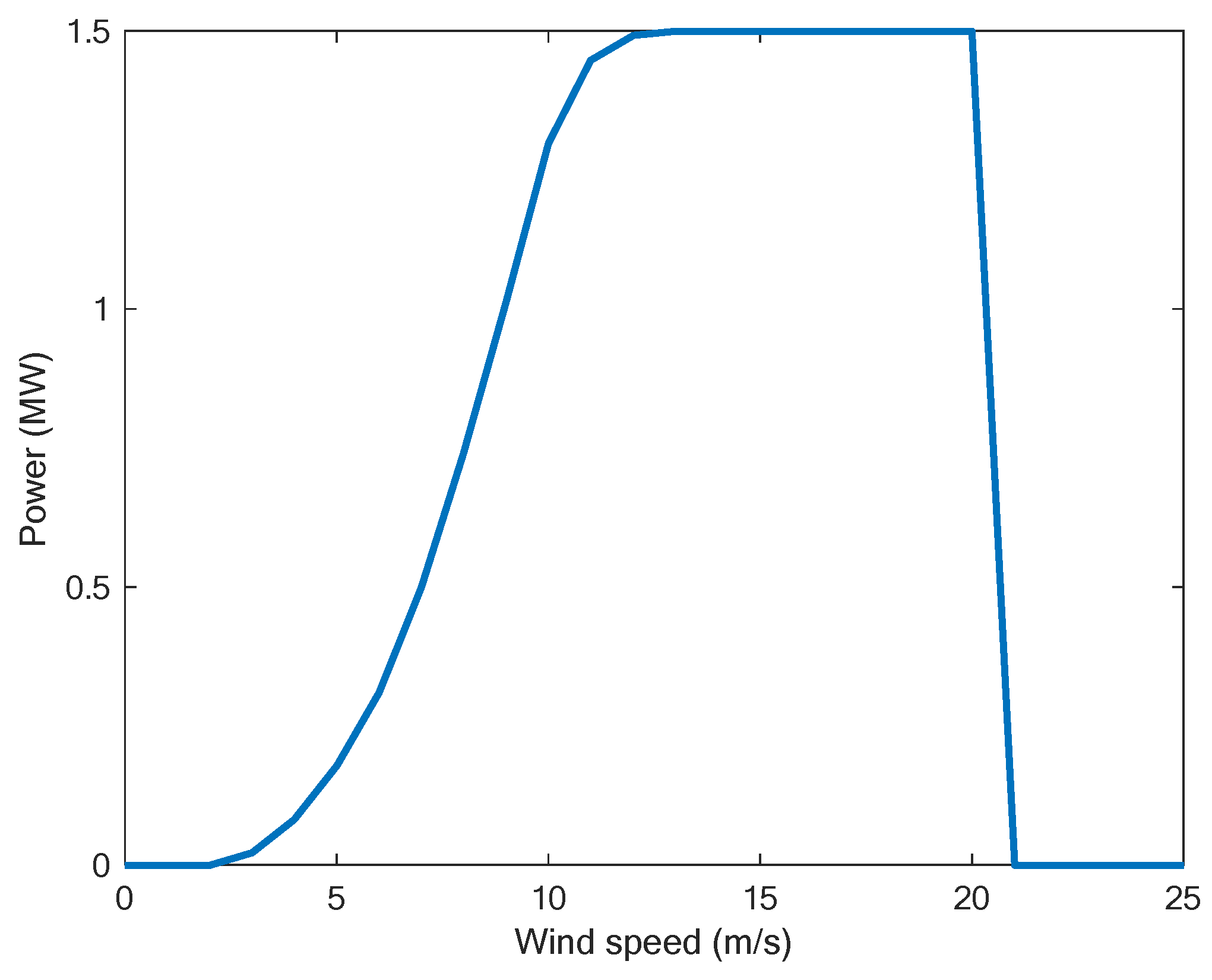 Energies 17 05632 g005