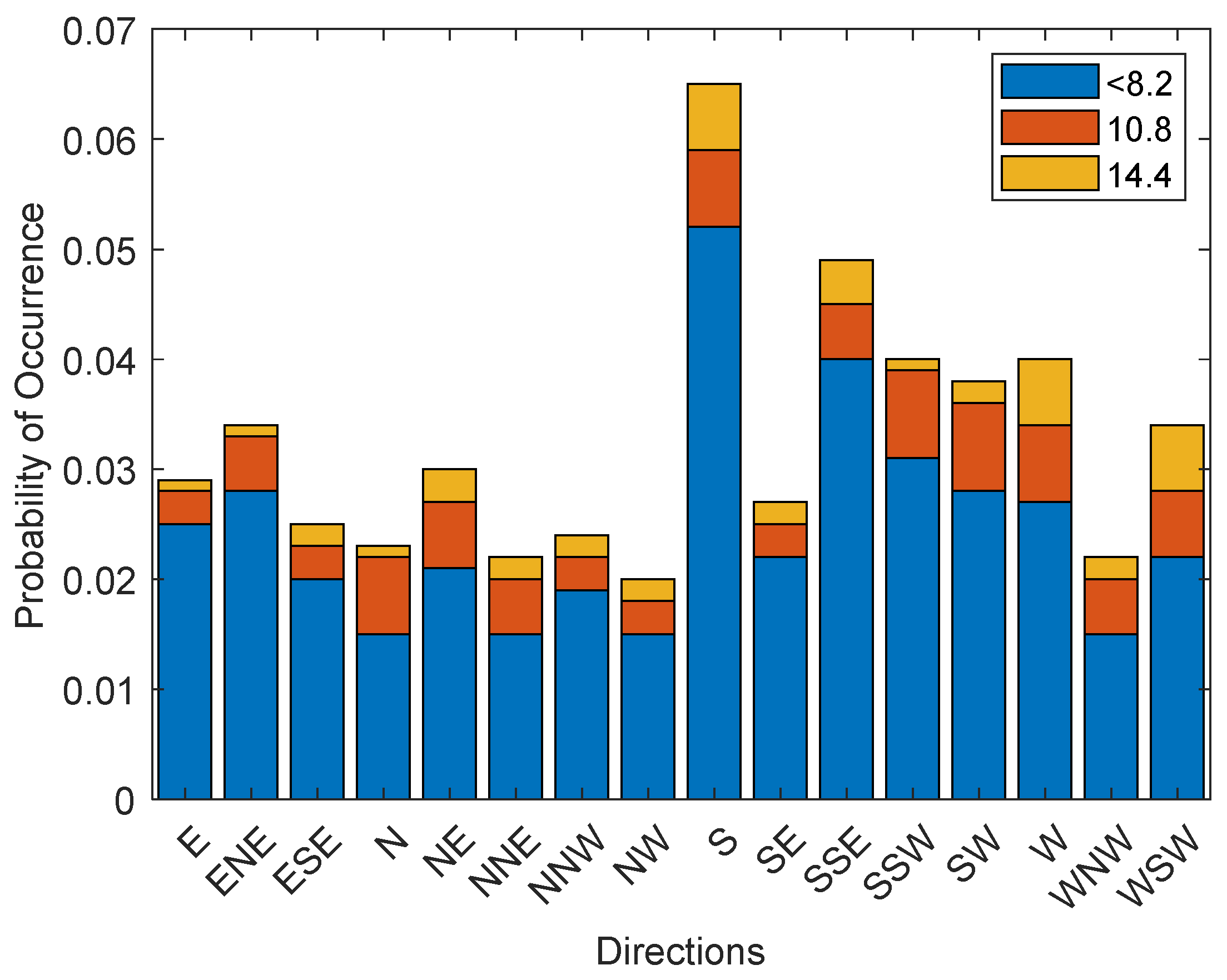 Energies 17 05632 g006