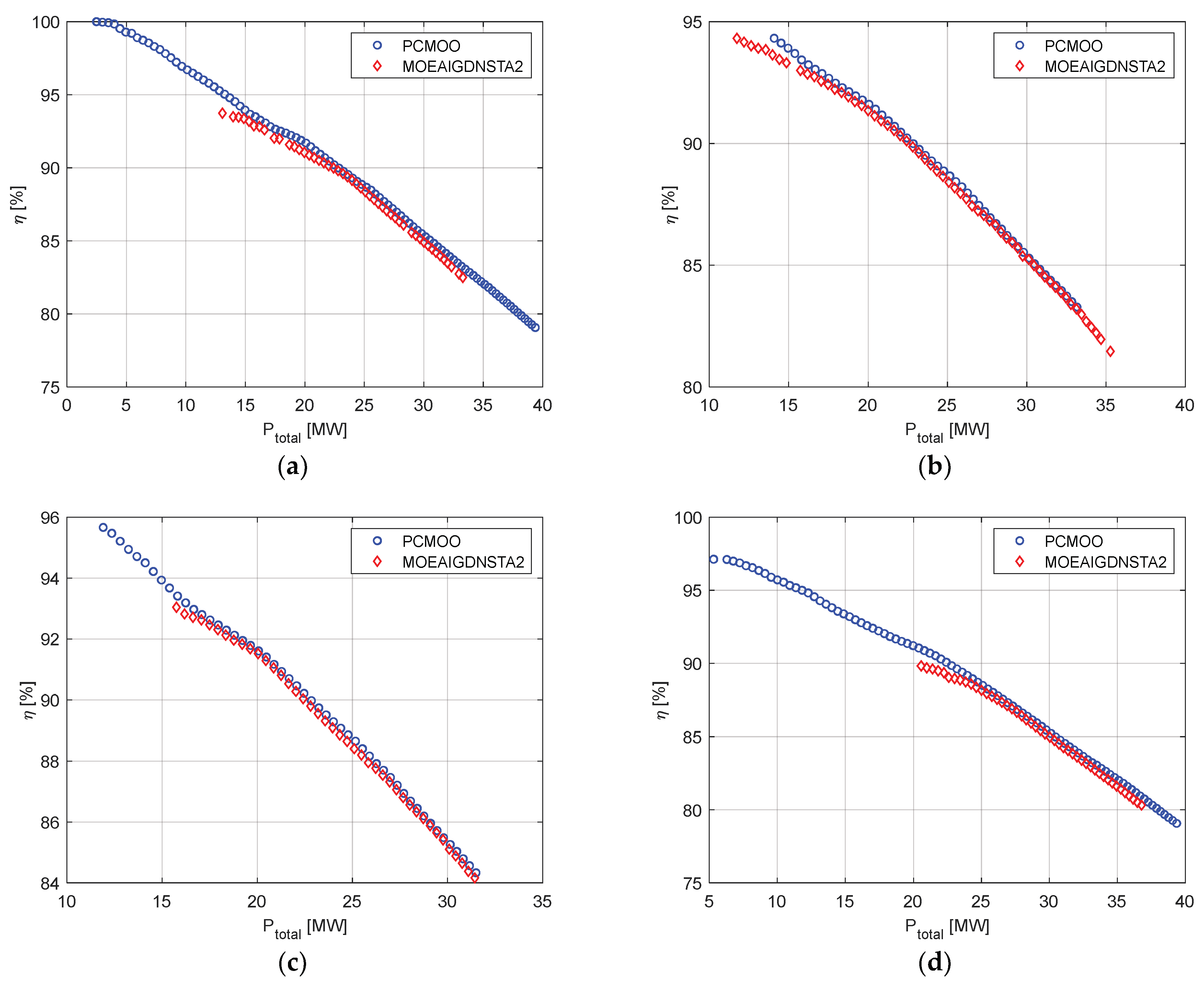Energies 17 05632 g025a