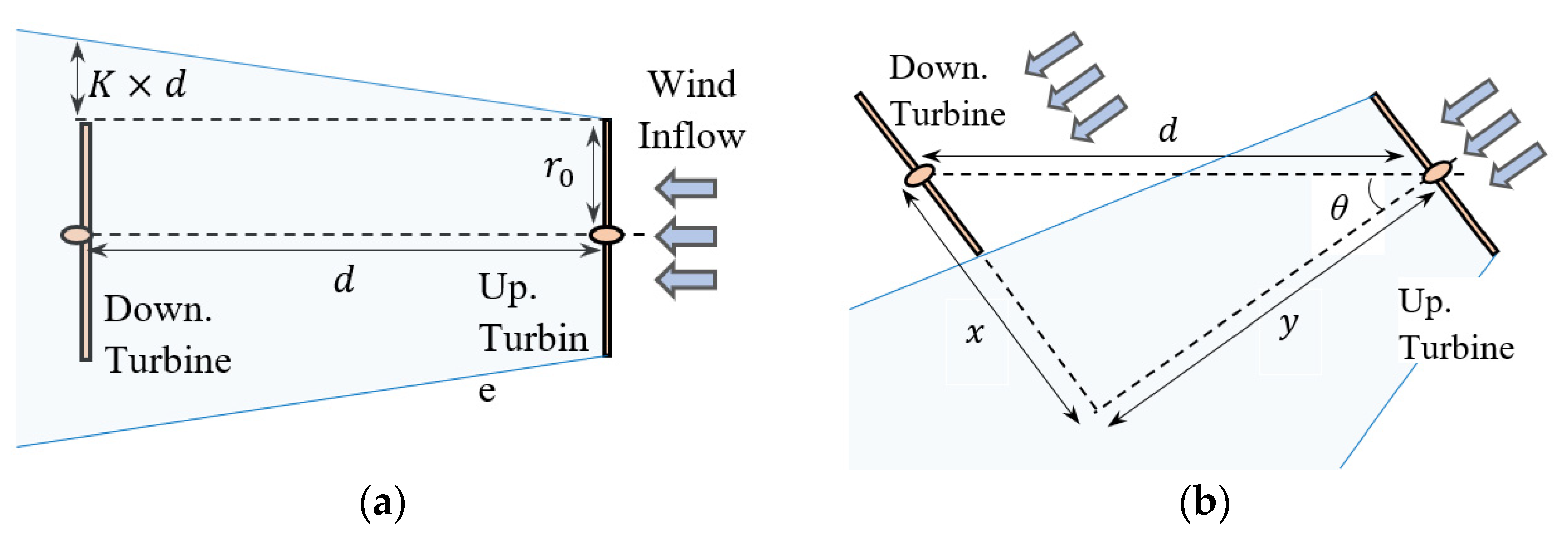Energies 17 05635 g004