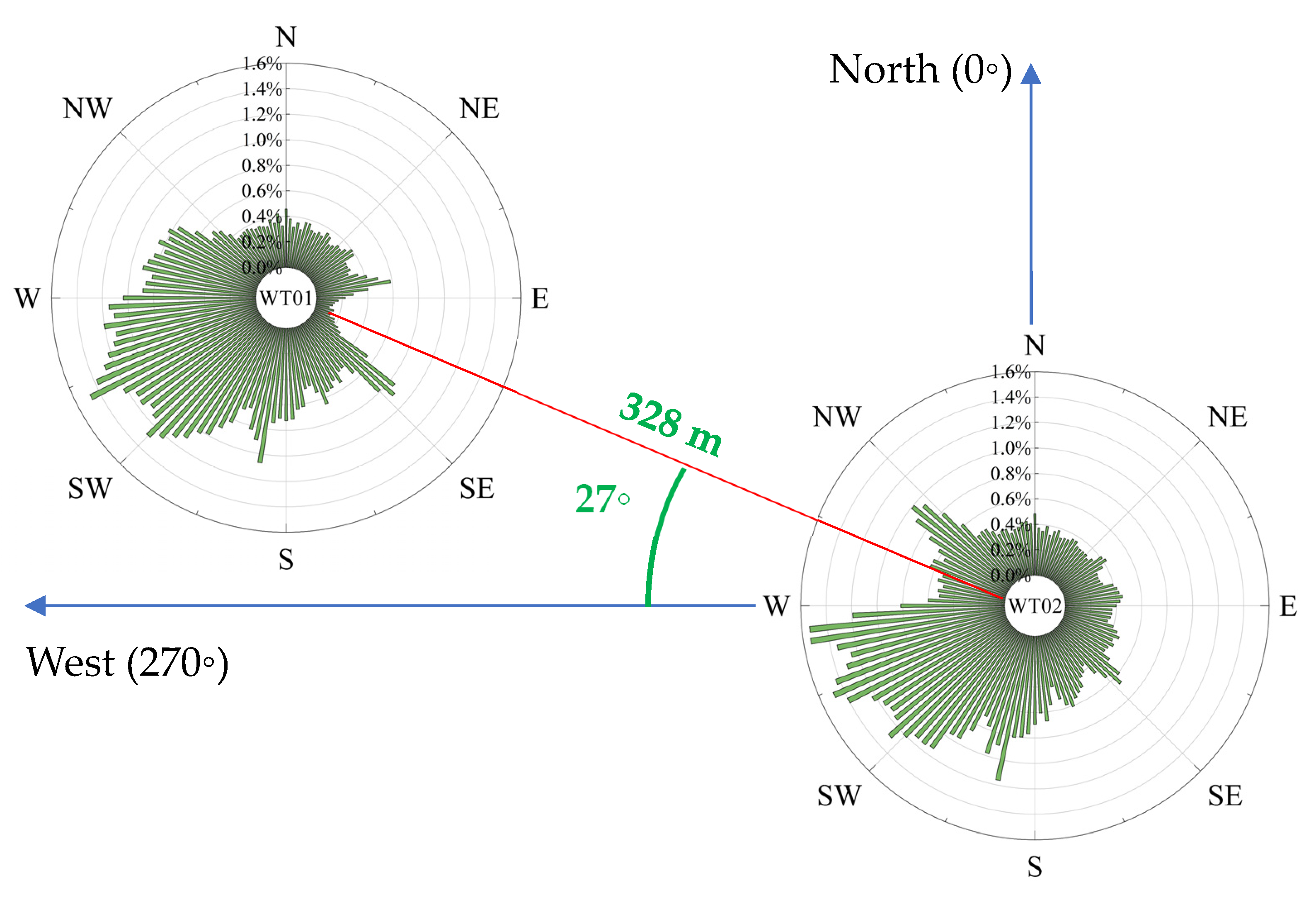 Energies 17 05635 g007