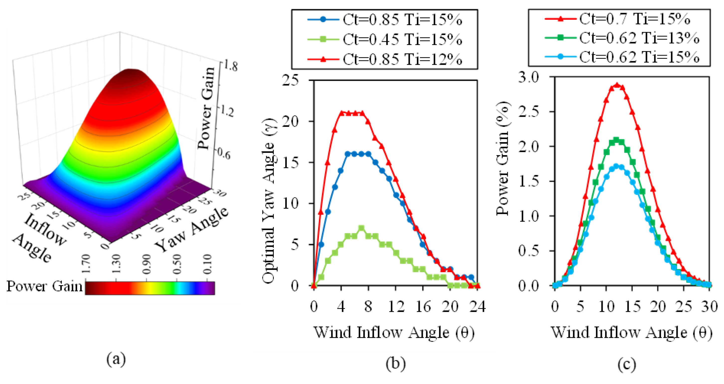 Energies 17 05635 g010