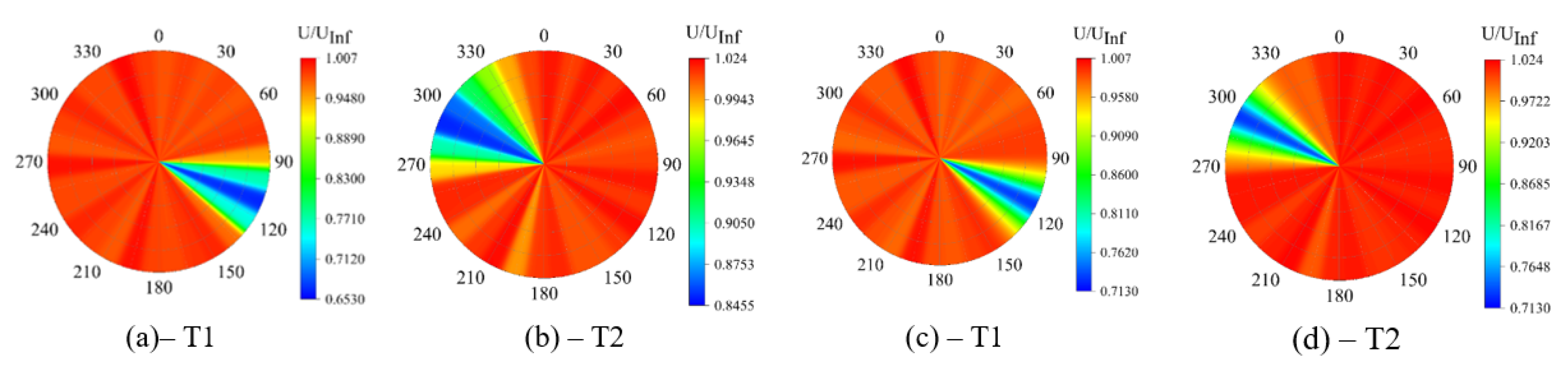 Energies 17 05635 g011